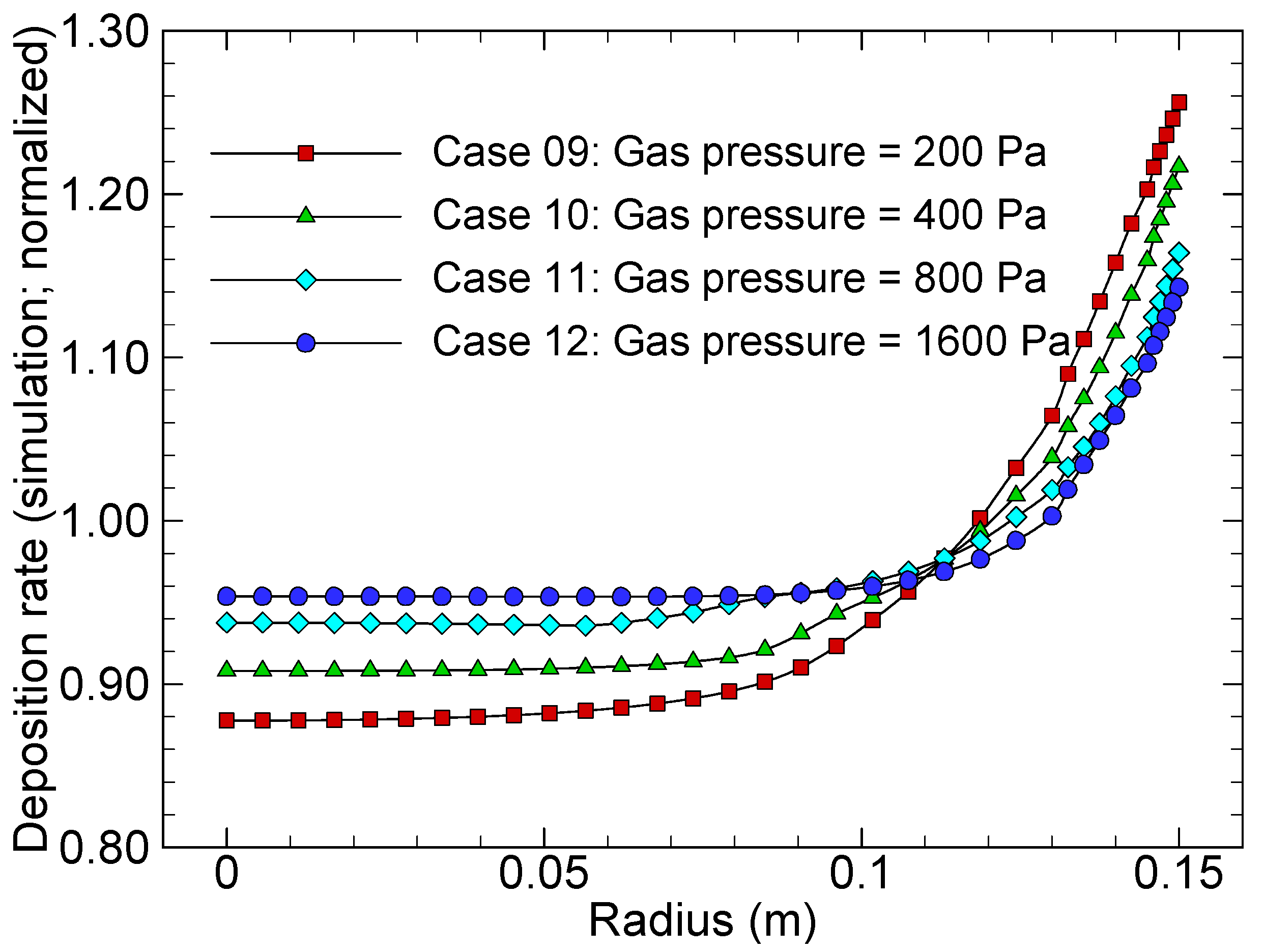 Coatings 12 01342 g010