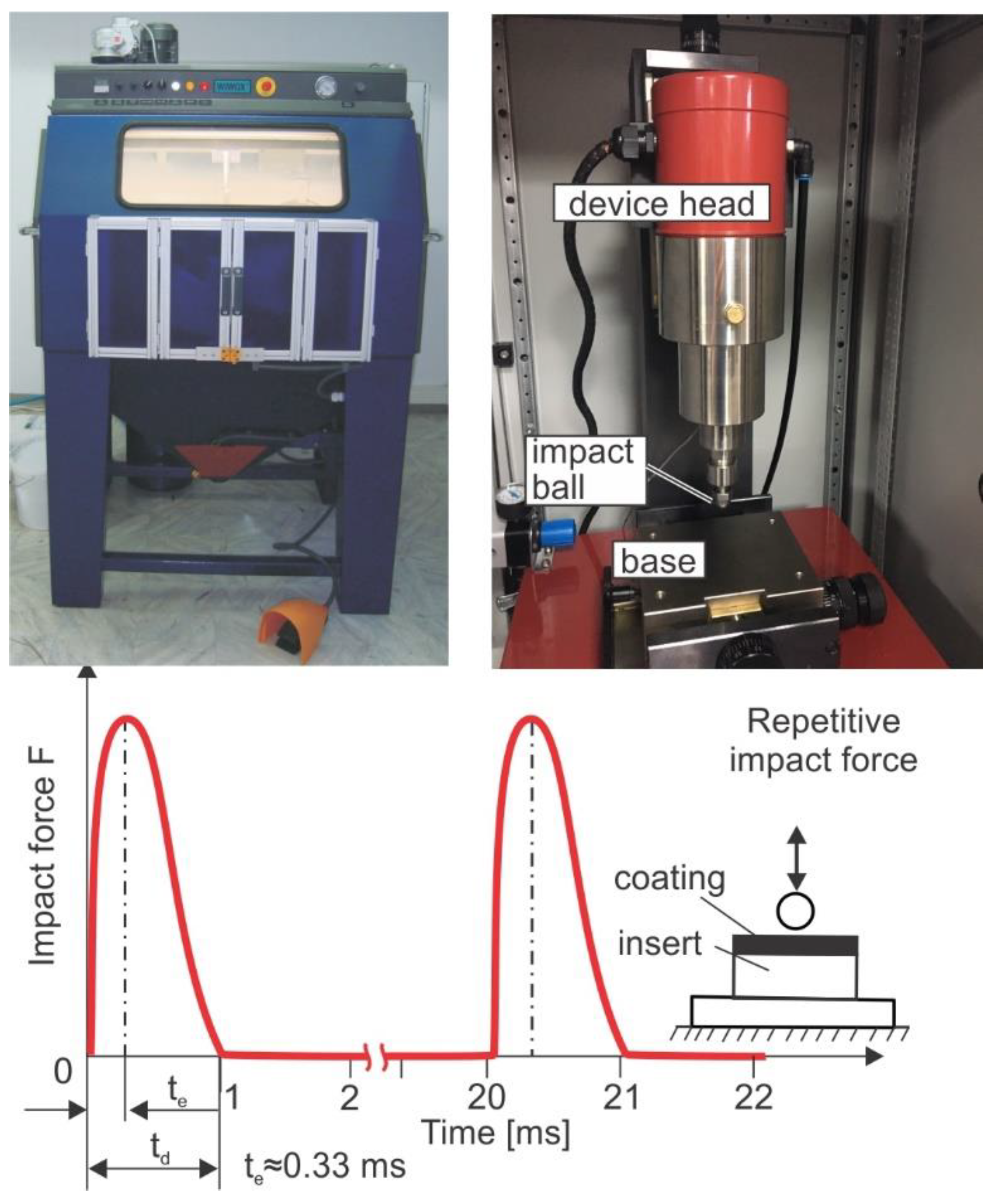 Coatings 12 01343 g002