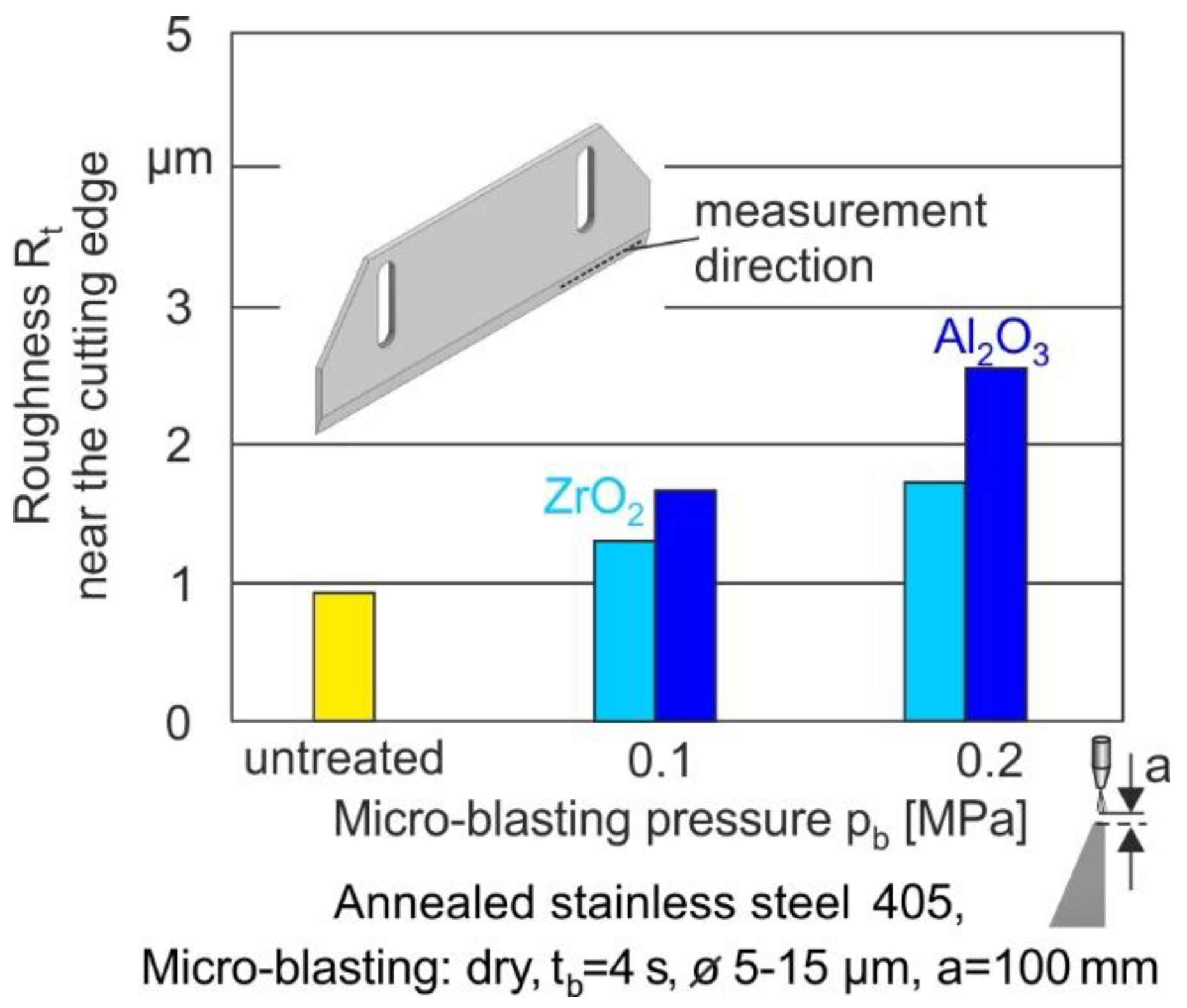 Coatings 12 01343 g006
