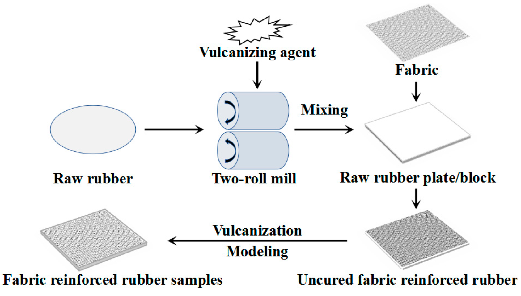 Coatings 12 01344 g001