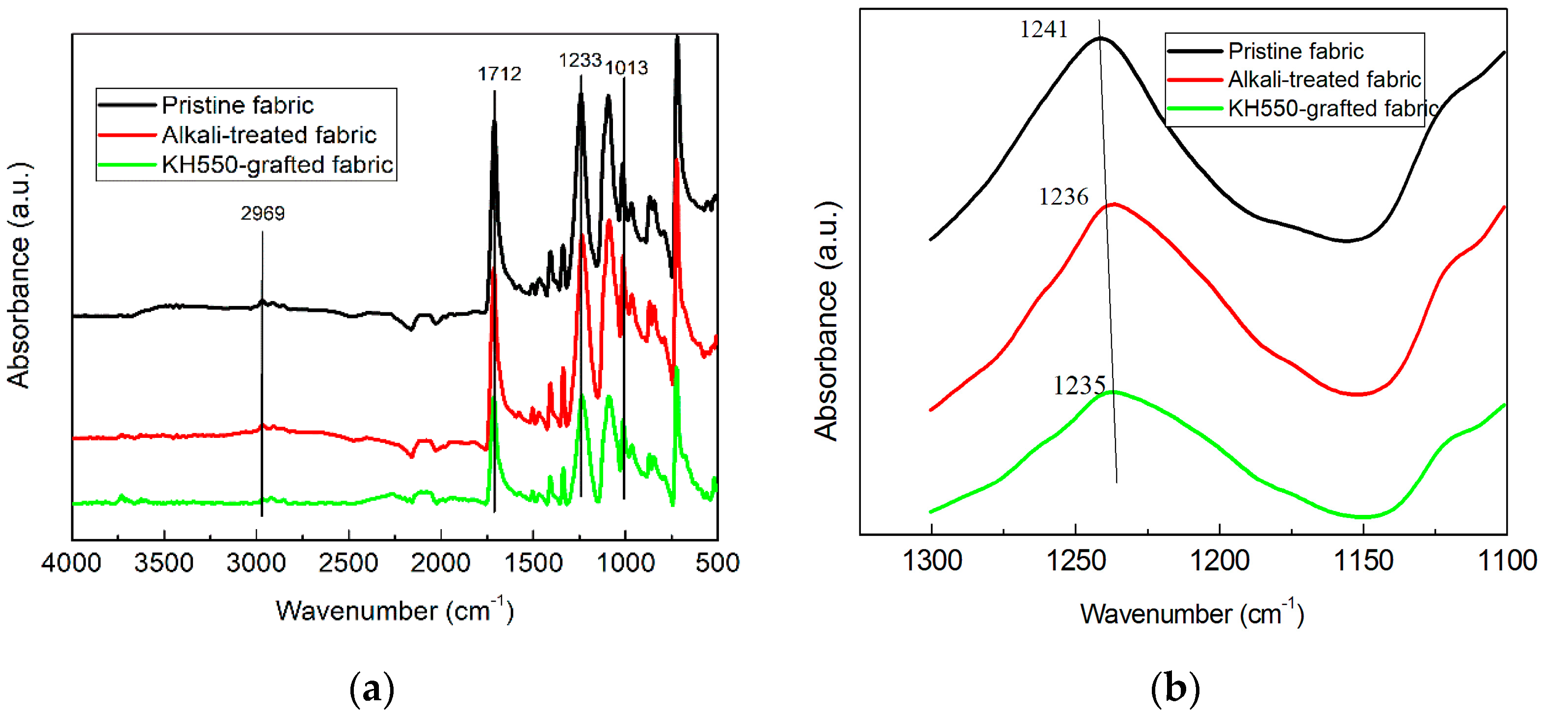 Coatings 12 01344 g006