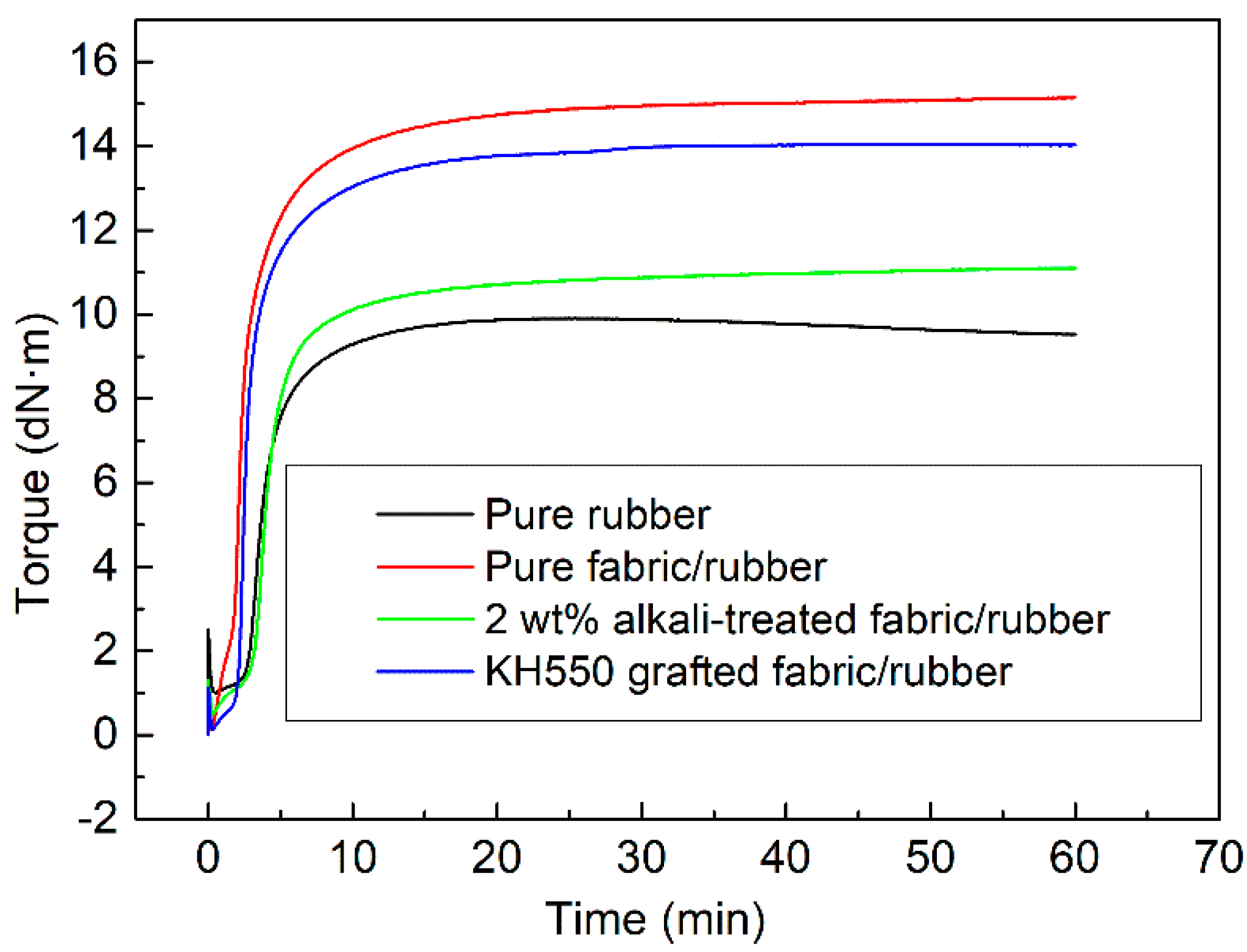 Coatings 12 01344 g008