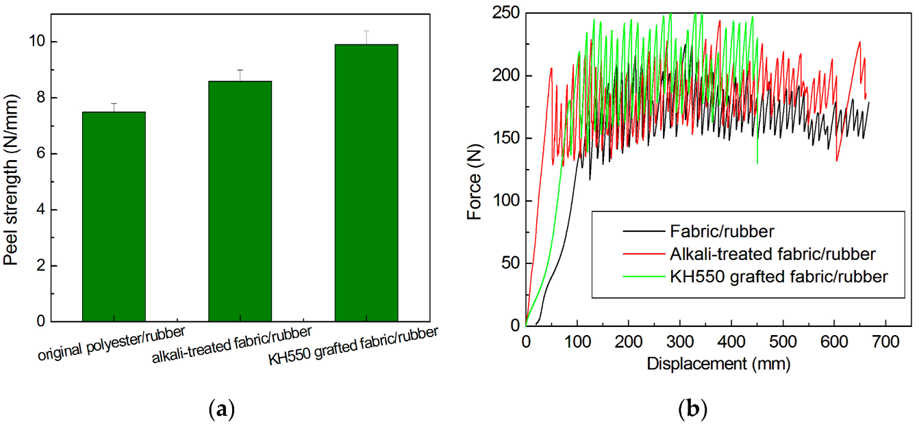 Coatings 12 01344 g009