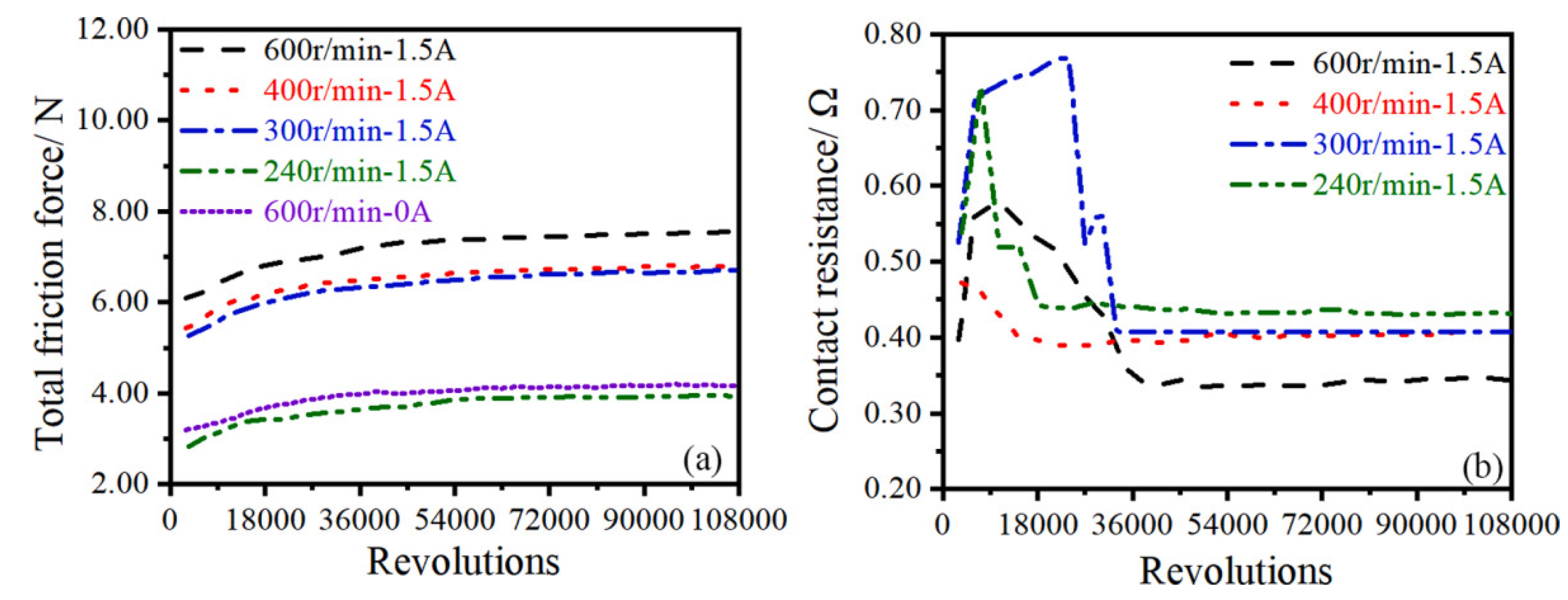 Coatings 12 01345 g007