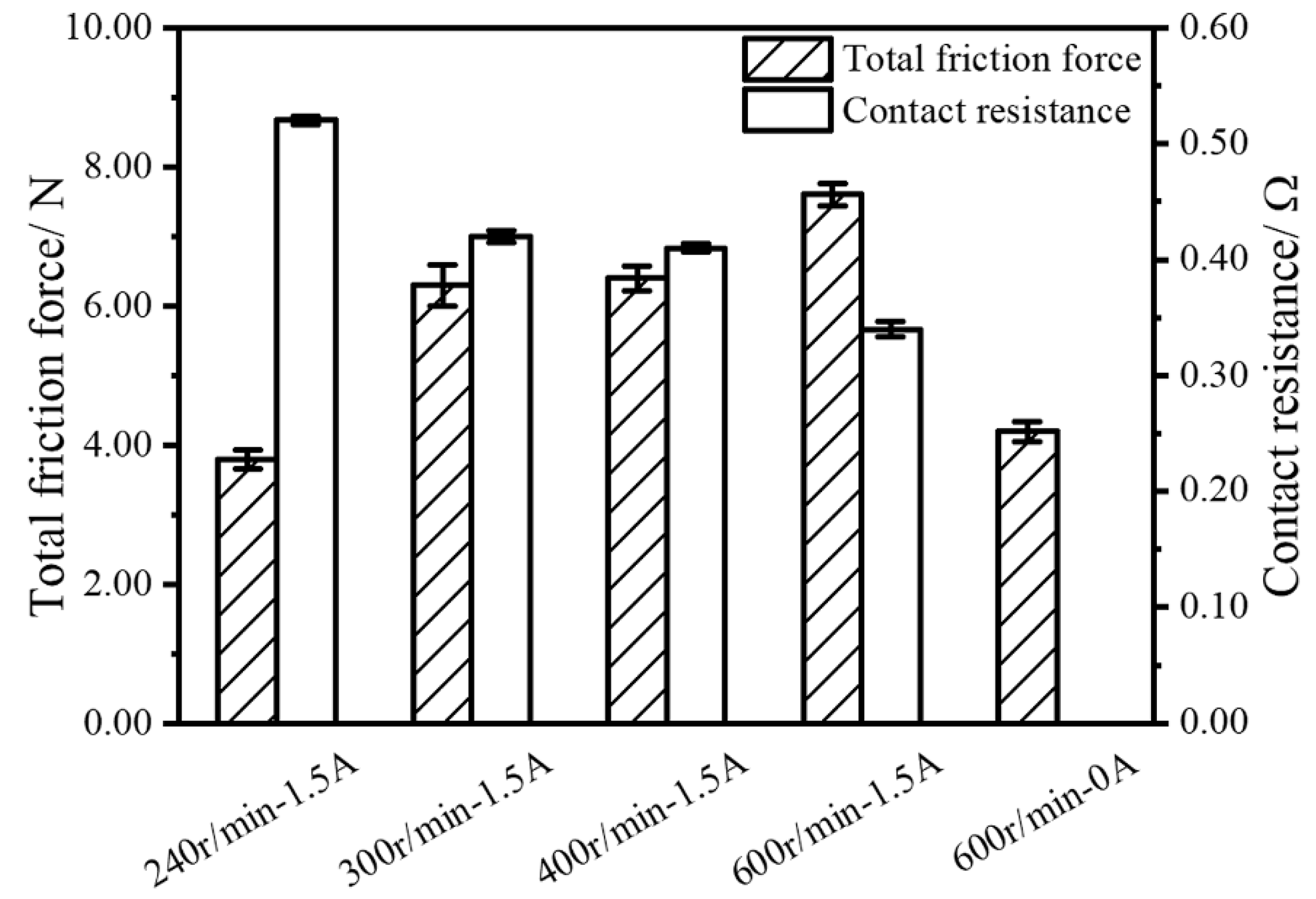 Coatings 12 01345 g008