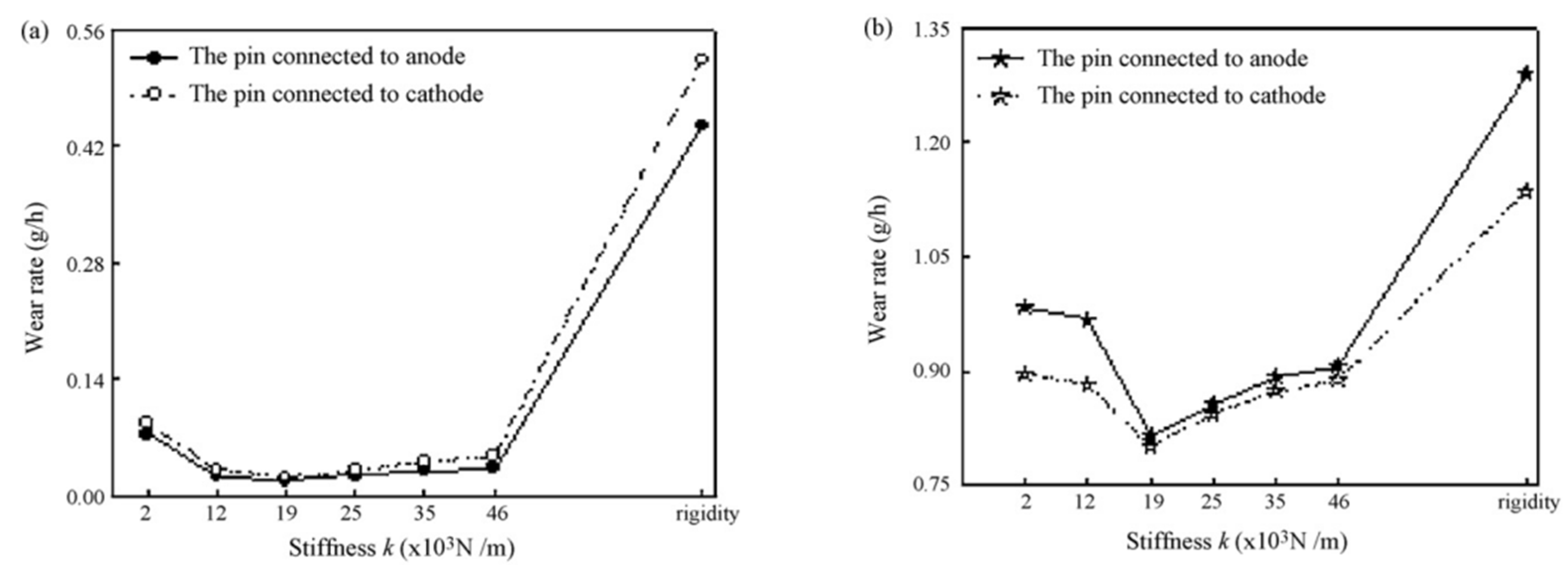 Coatings 12 01345 g010