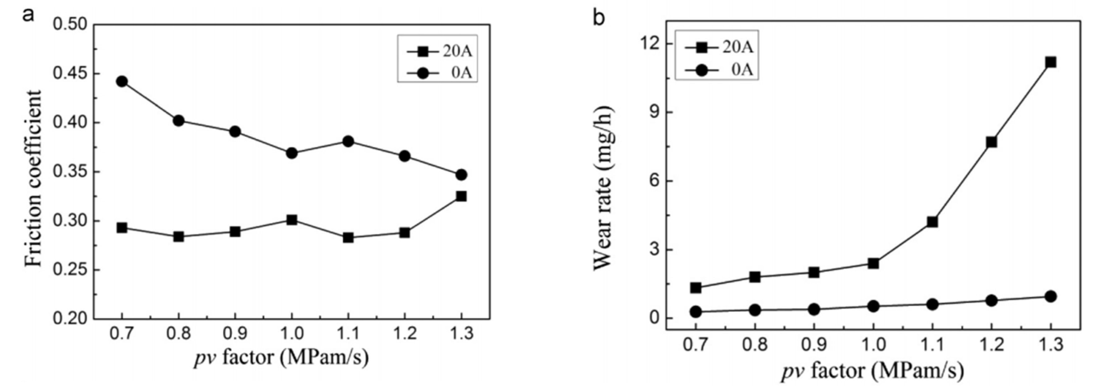 Coatings 12 01345 g012