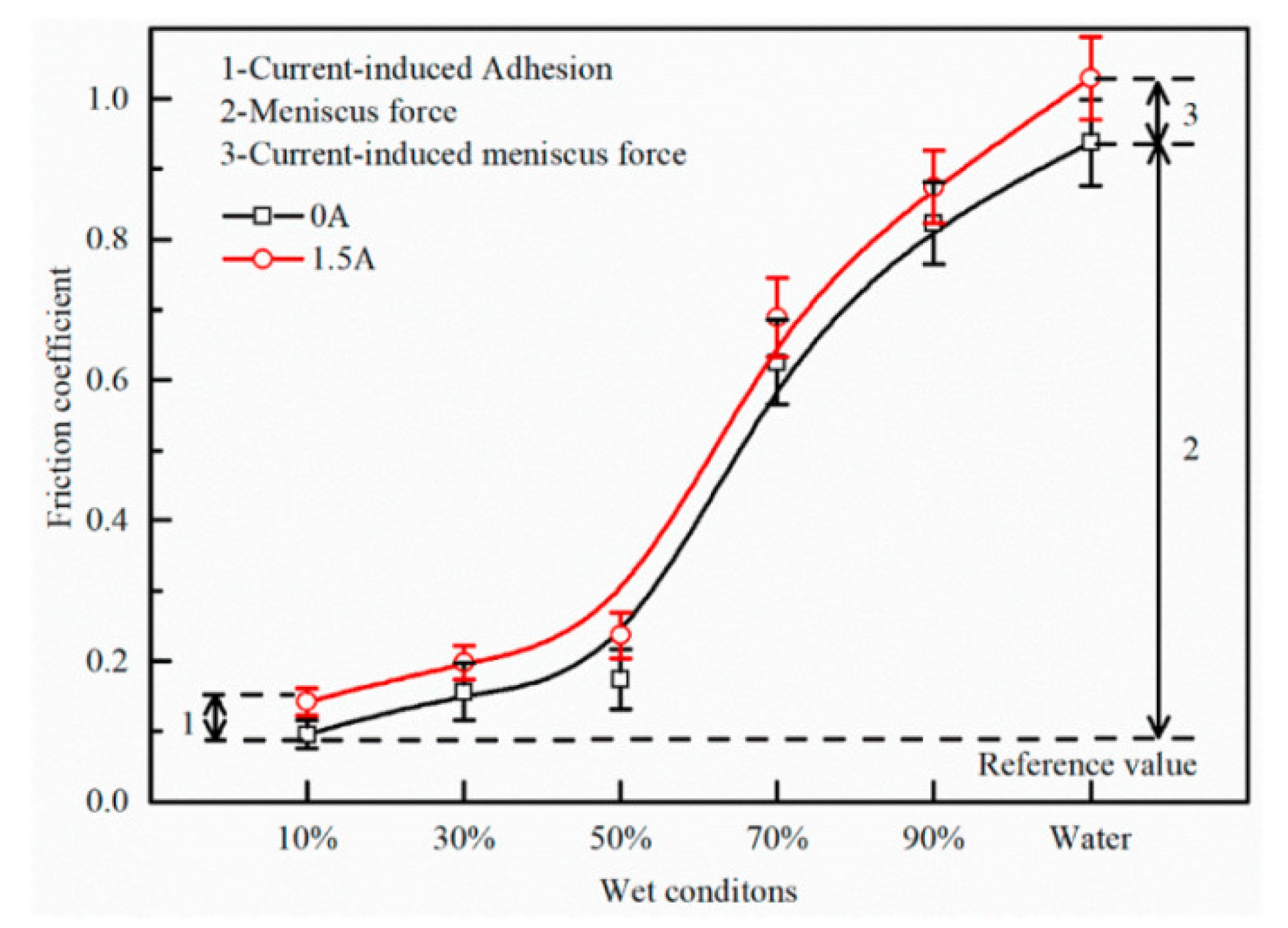 Coatings 12 01345 g013
