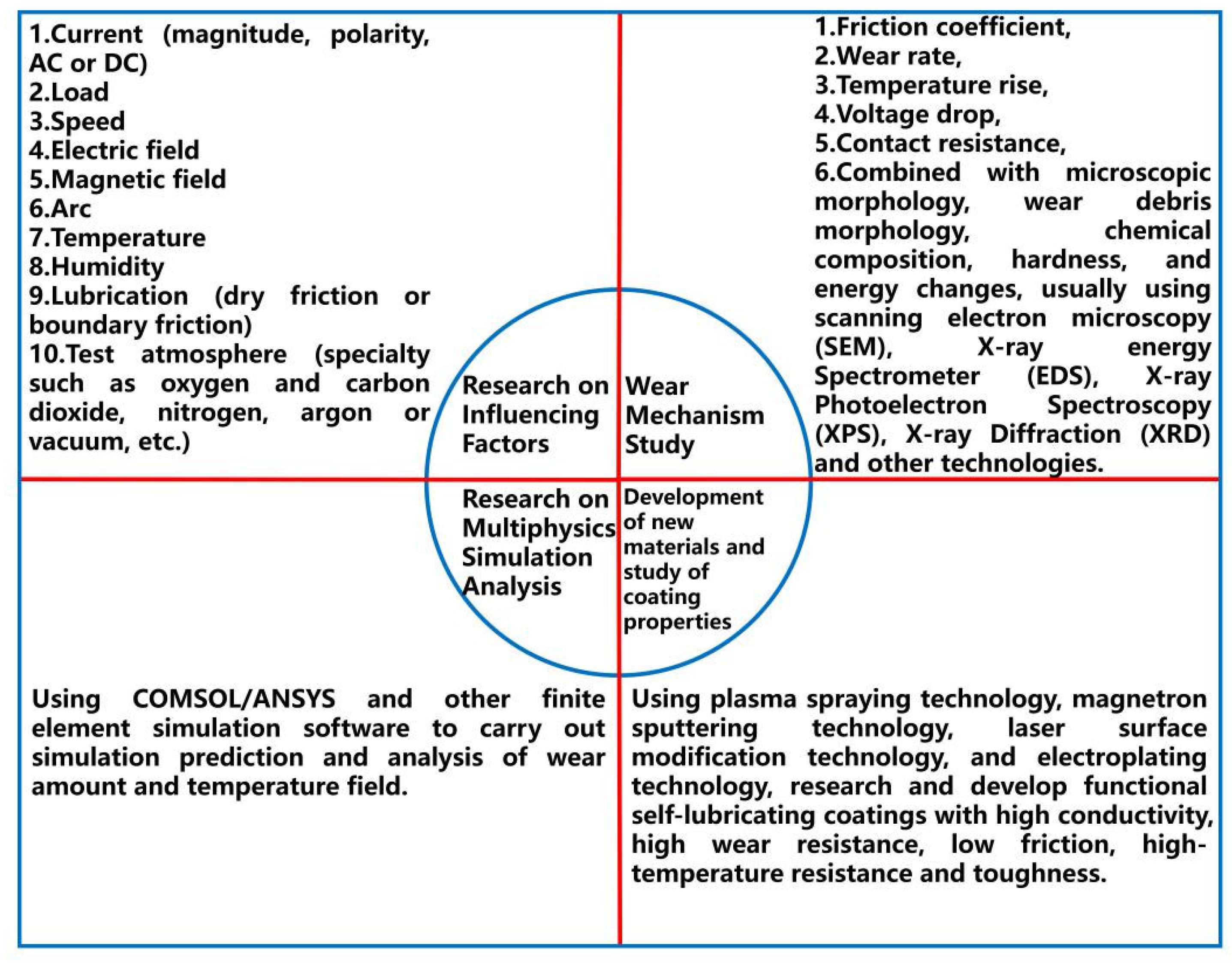 Coatings 12 01345 g017