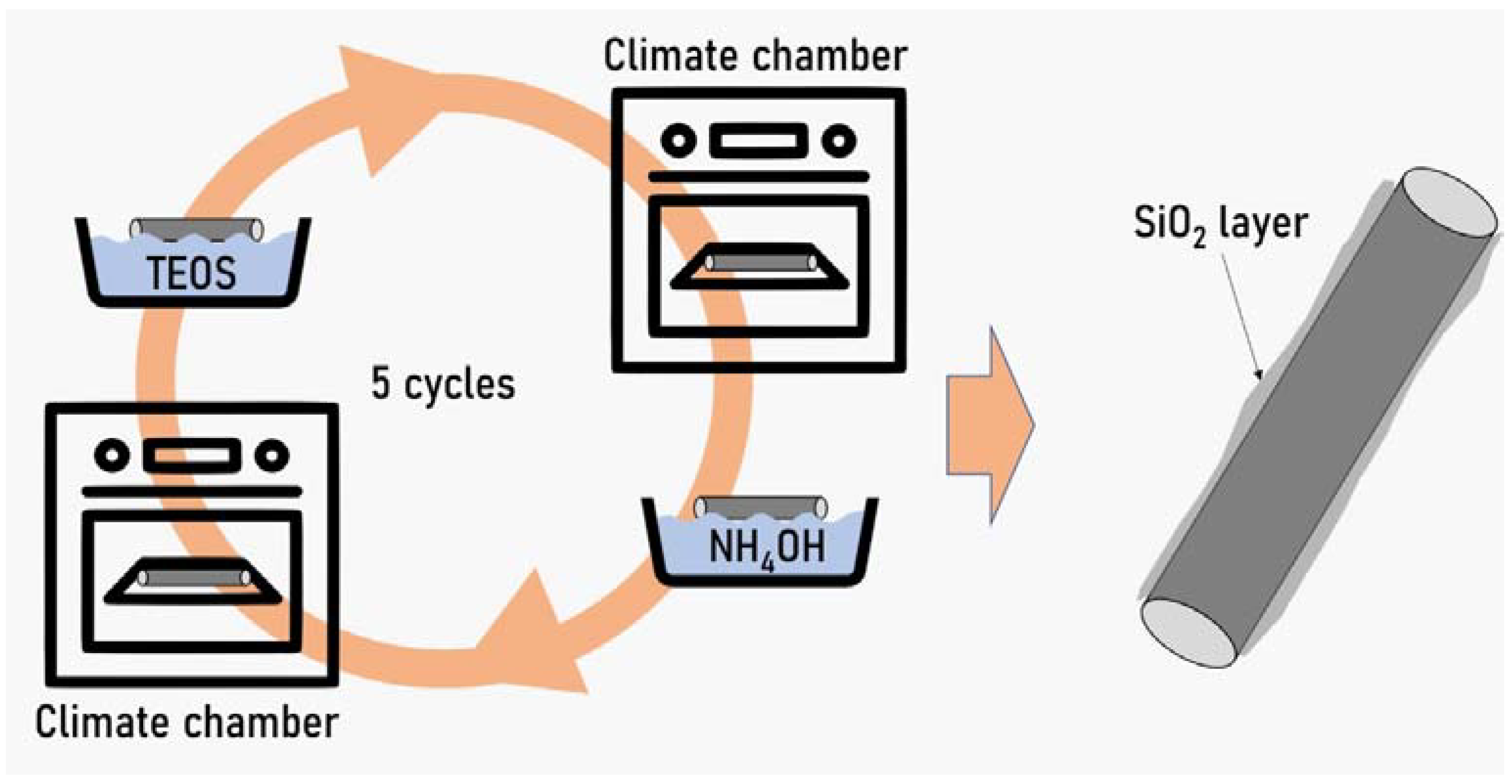 Coatings 12 01346 g002 550