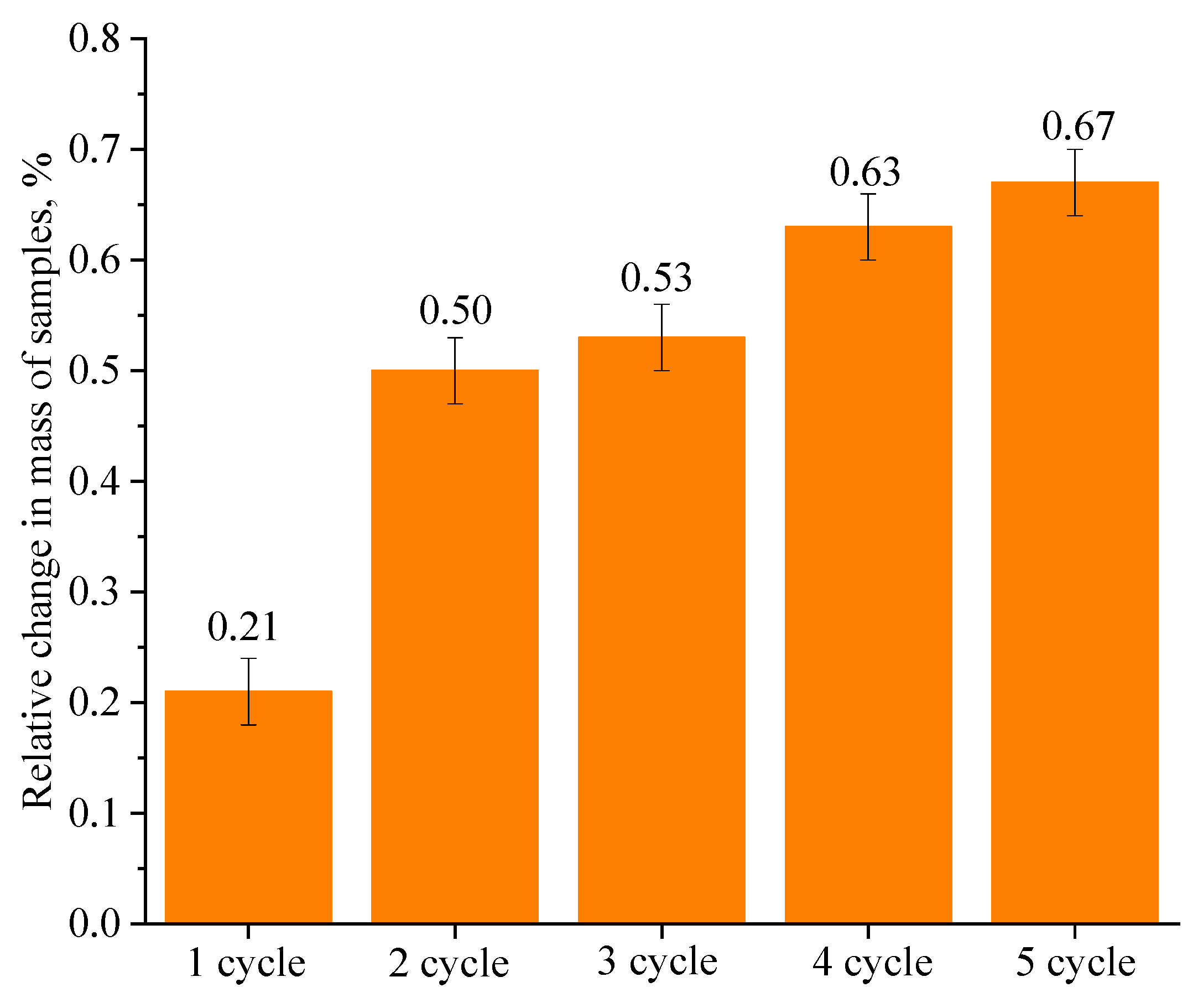 Coatings 12 01346 g007 550