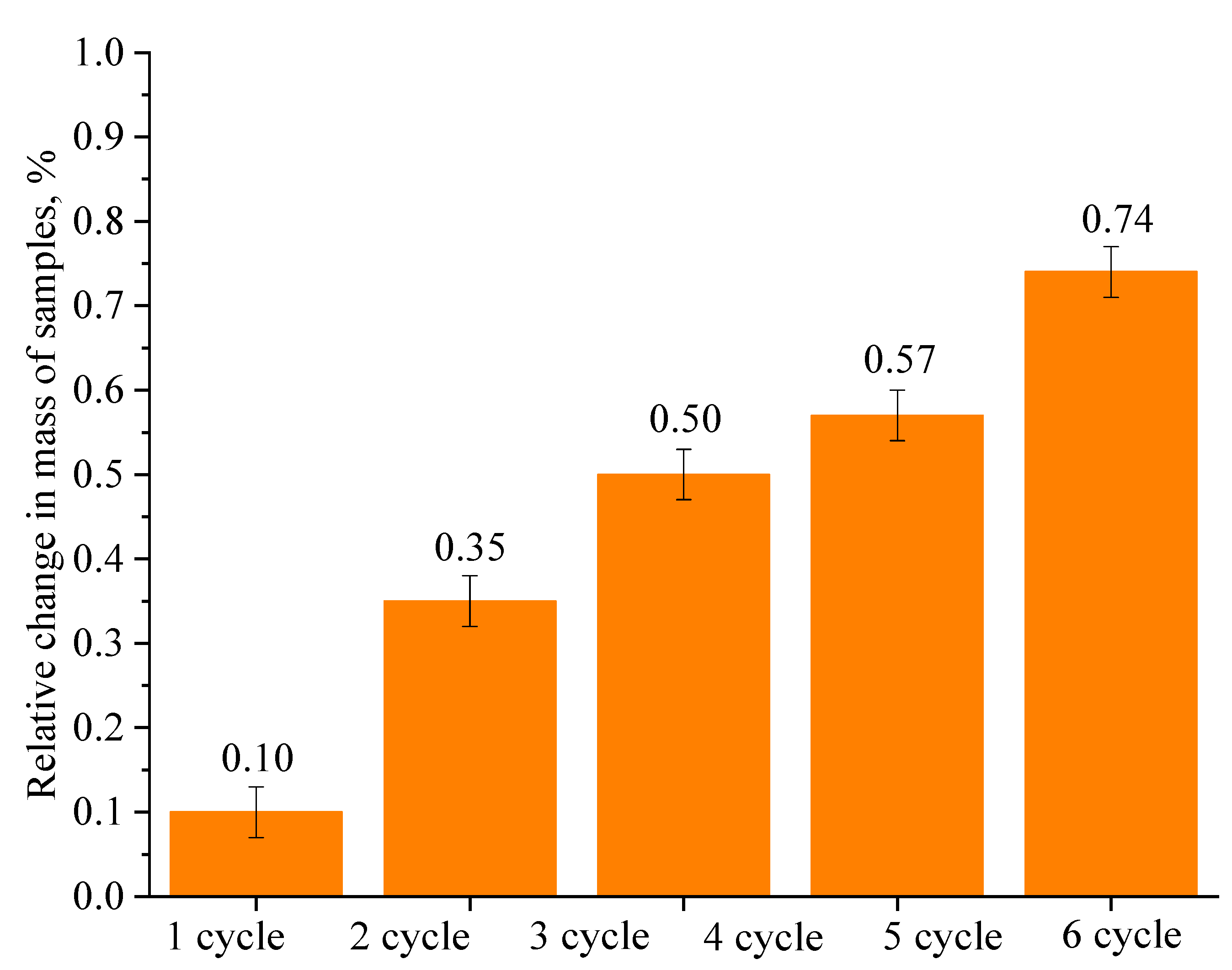 Coatings 12 01346 g008 550