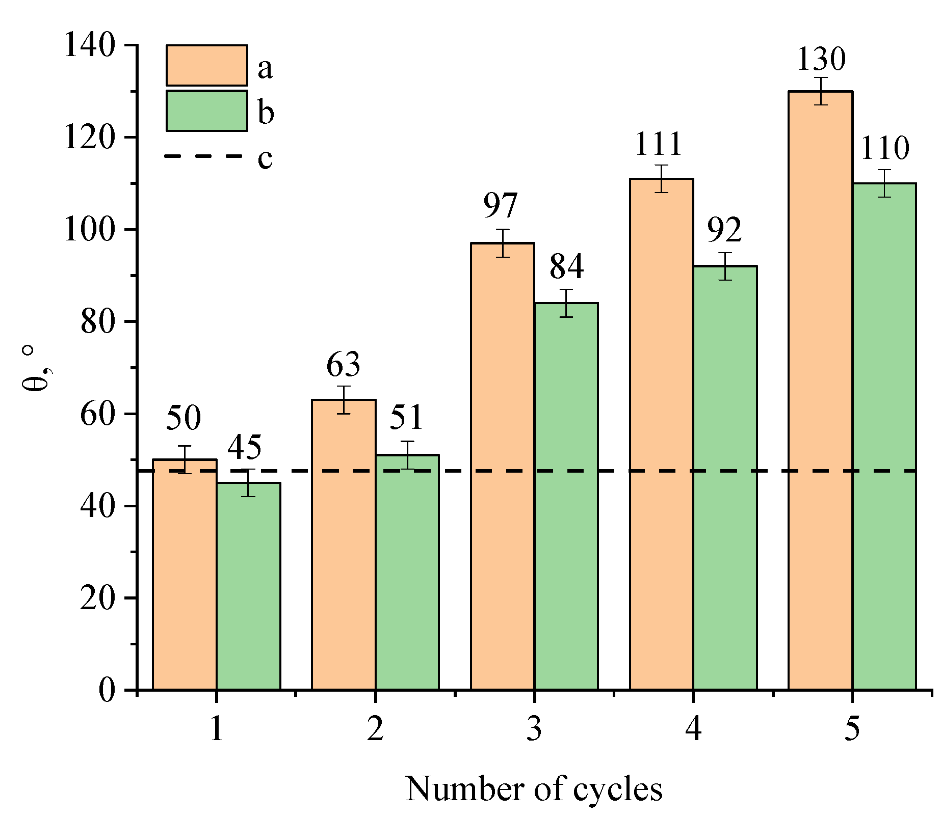 Coatings 12 01346 g019 550