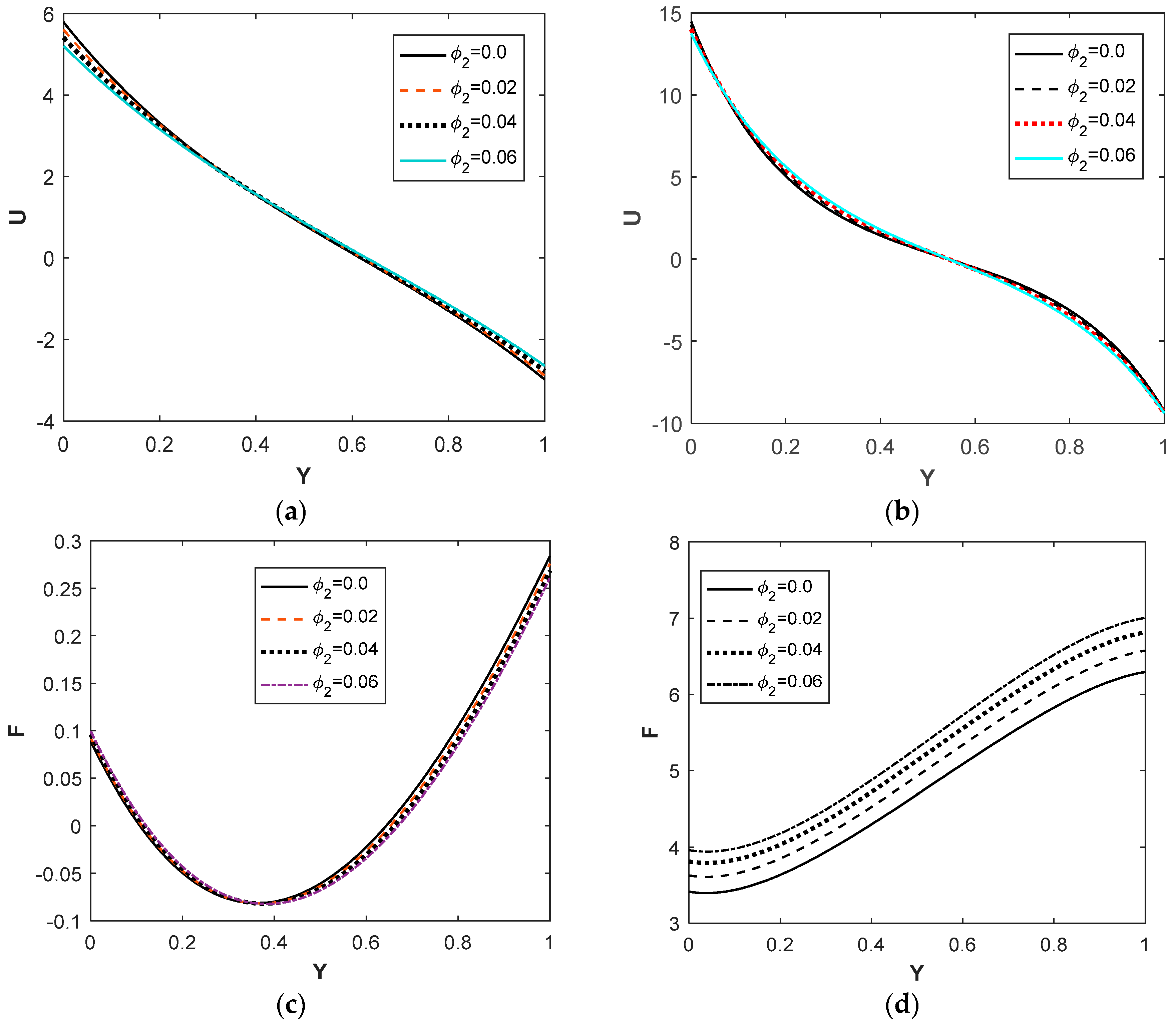 Coatings 12 01347 g004