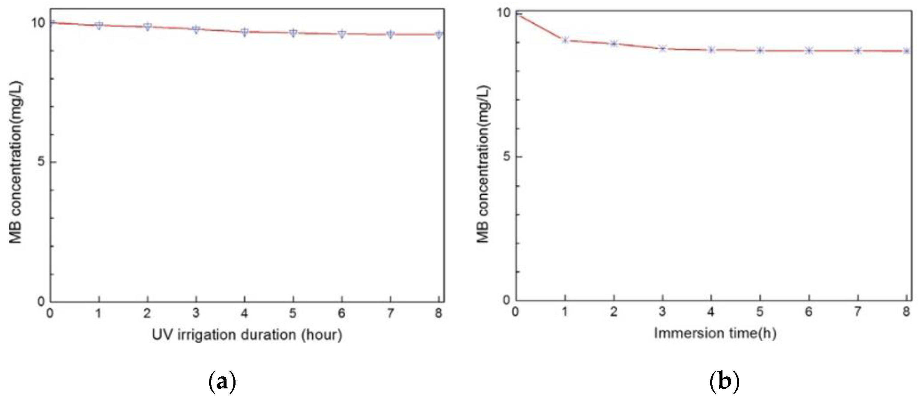 Coatings 12 01348 g004