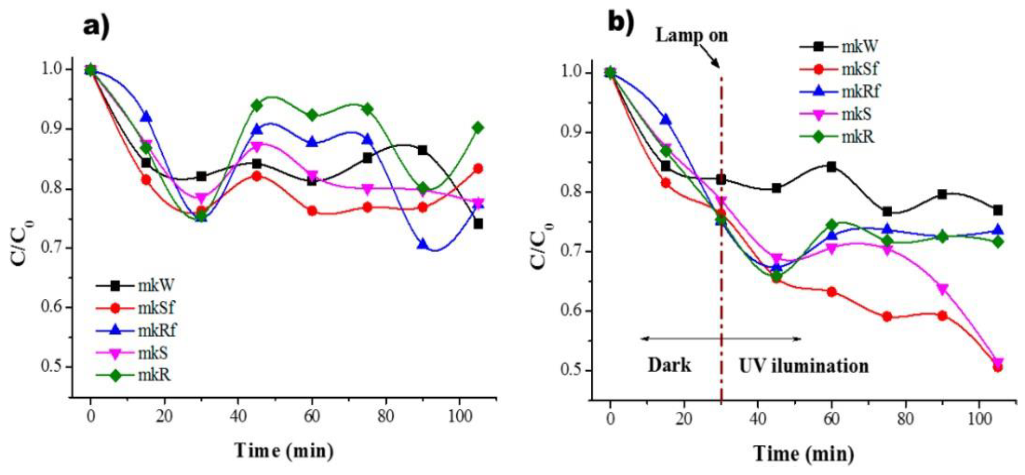 Coatings 12 01348 g005