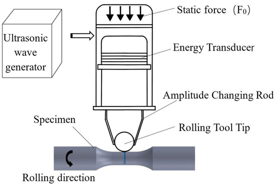 Exploration of Key Process Parameters and Properties of 40Cr