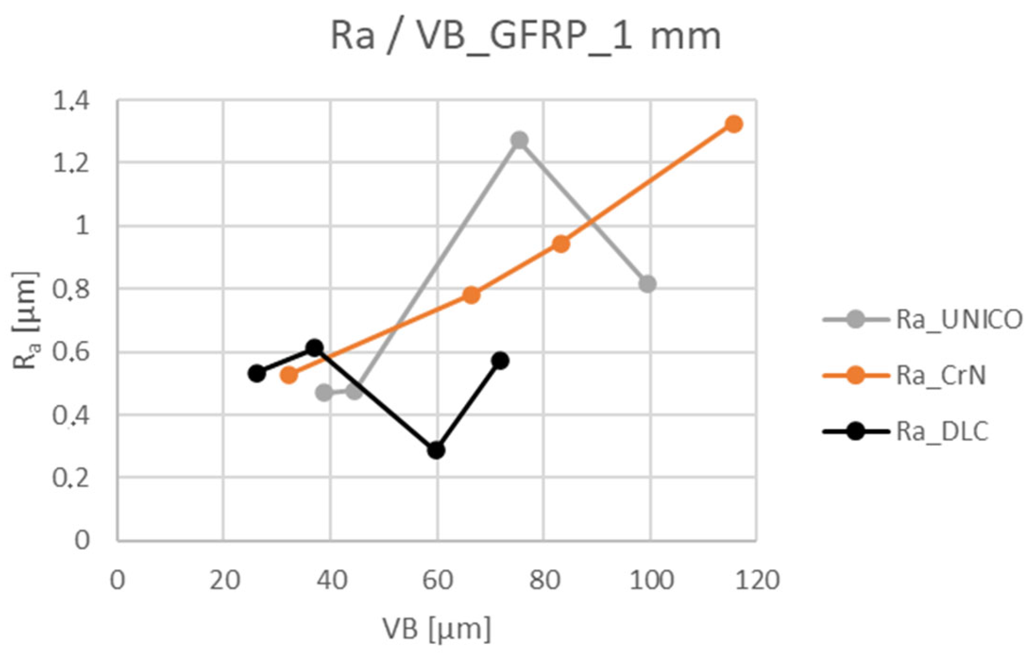 Coatings 12 01354 g012 550
