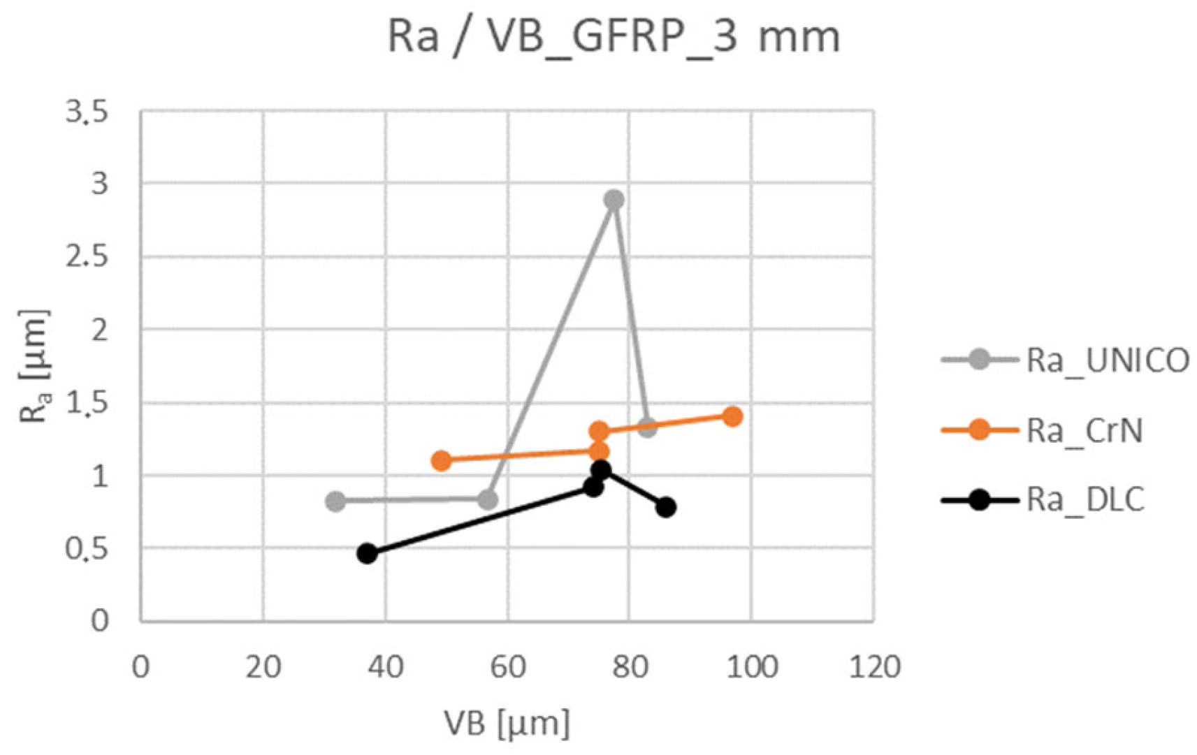 Coatings 12 01354 g013 550