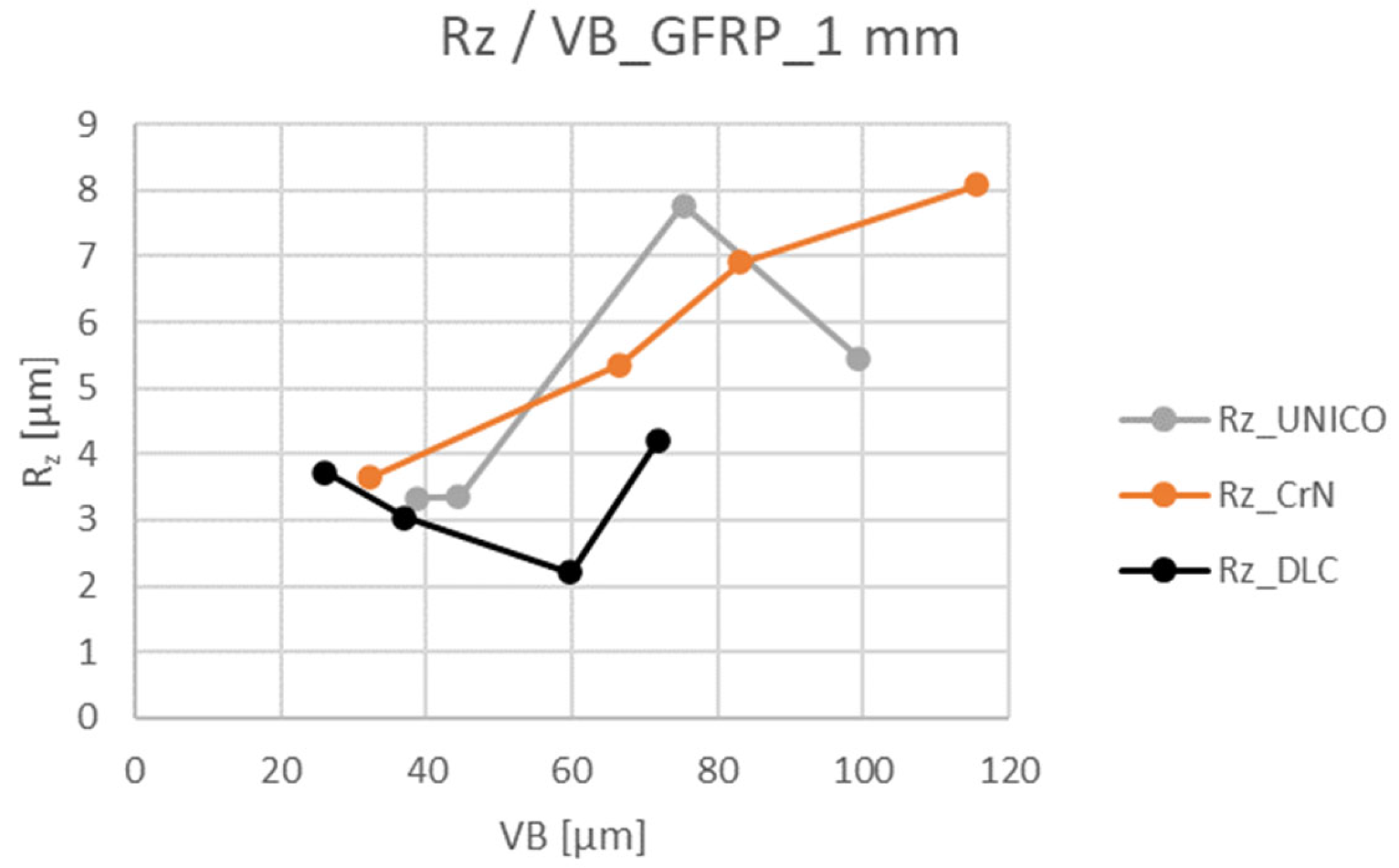 Coatings 12 01354 g014 550