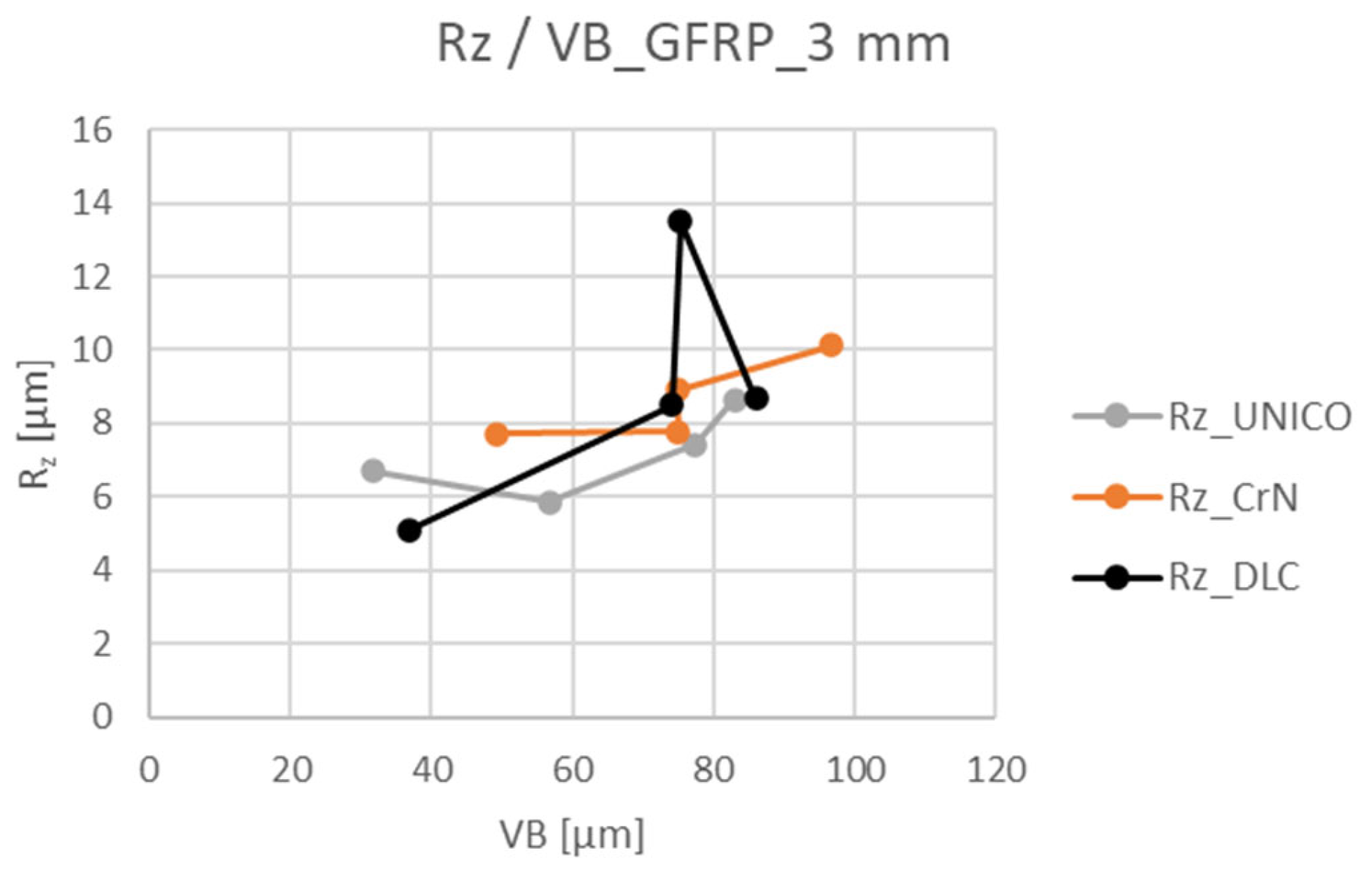 Coatings 12 01354 g015 550