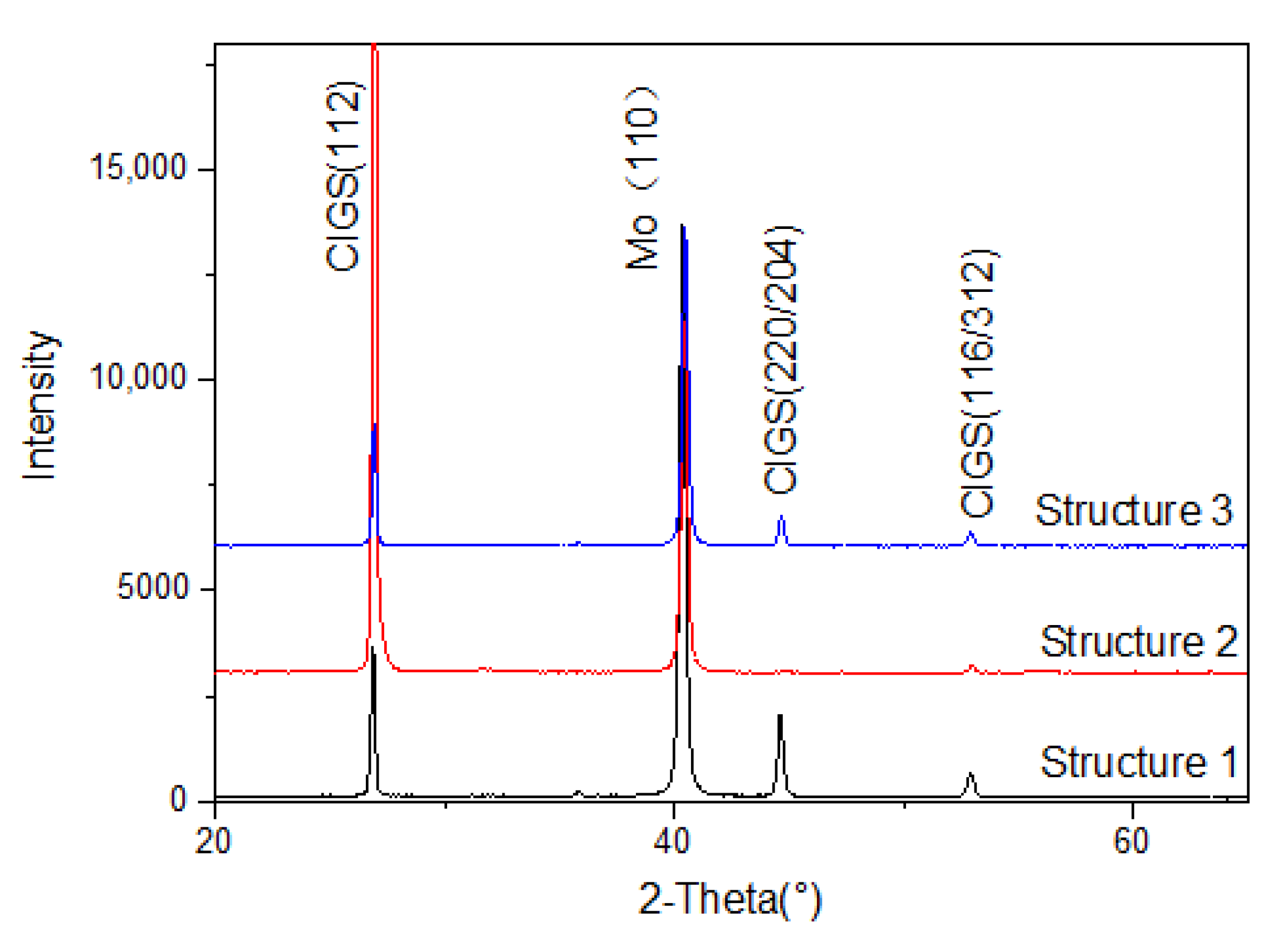 Coatings 12 01358 g003