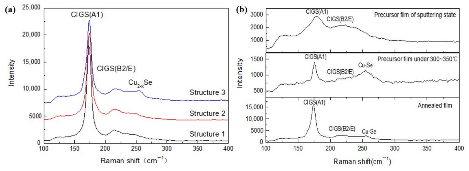 Coatings 12 01358 g005