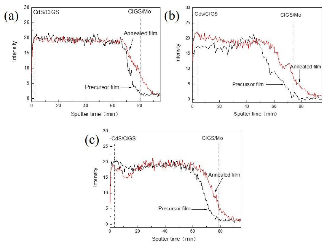 Coatings 12 01358 g006
