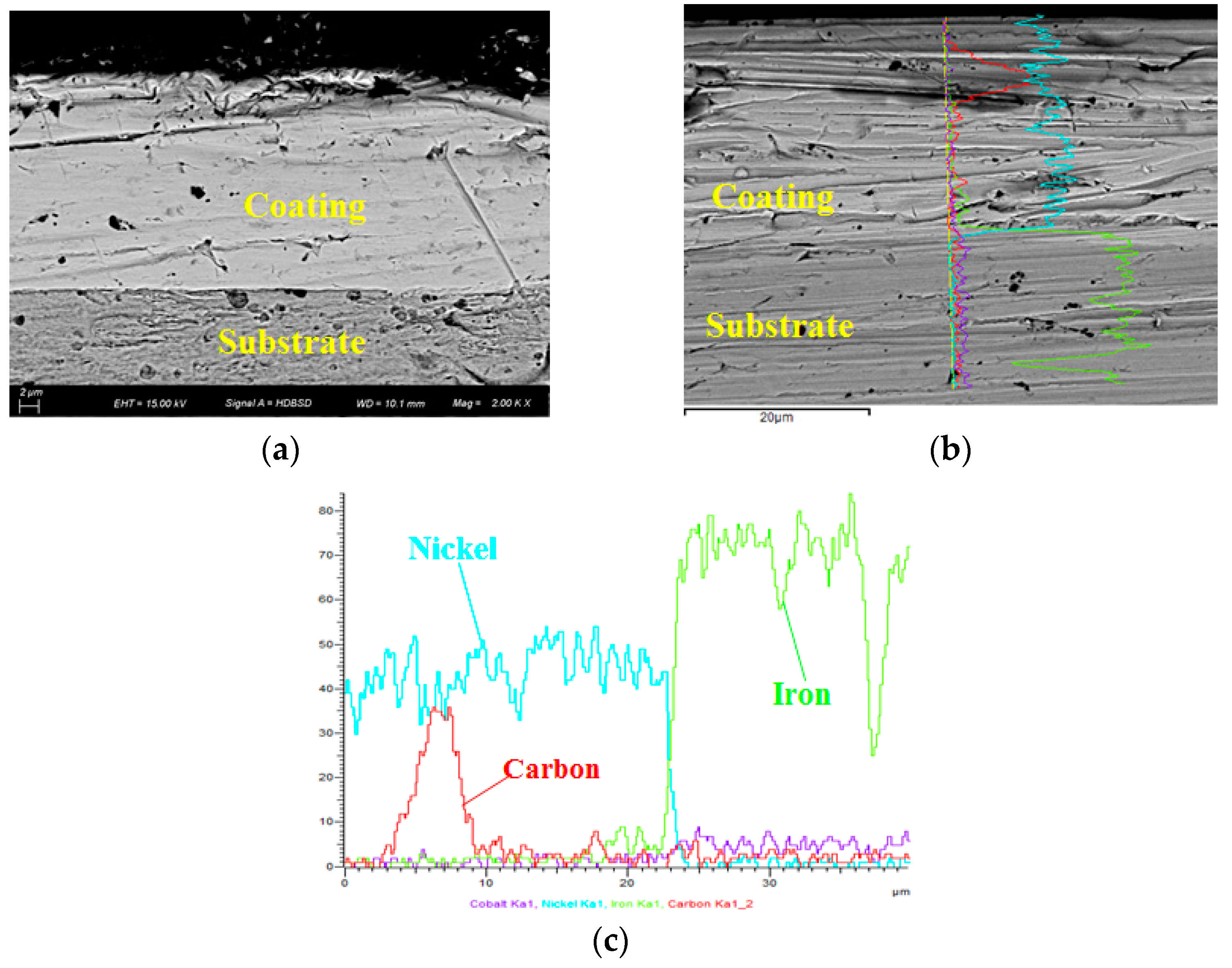 Coatings 12 01359 g002 550