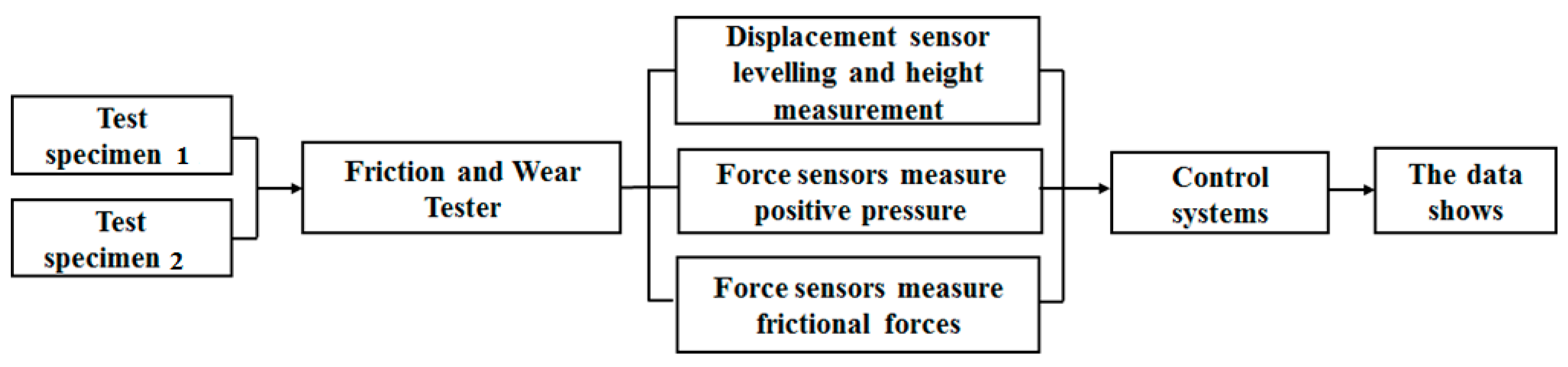 Coatings 12 01359 g012 550