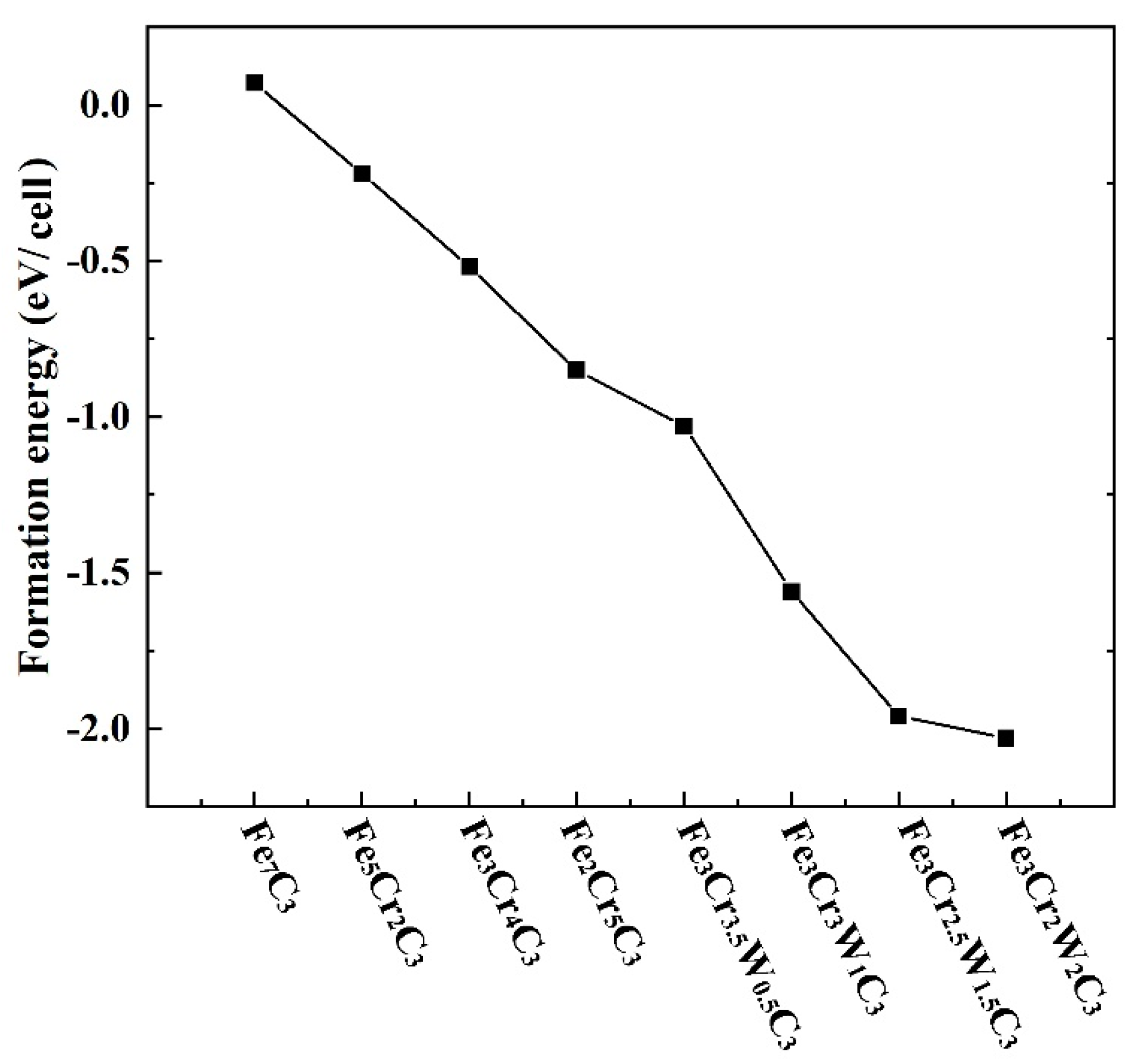 Coatings 12 01363 g002
