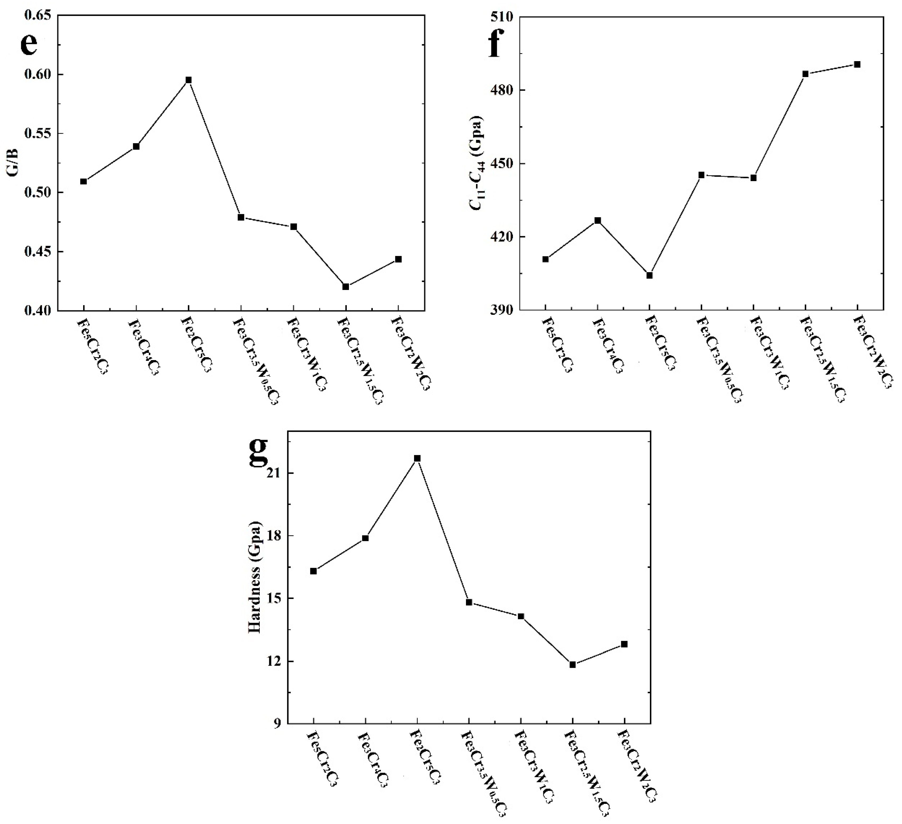 Coatings 12 01363 g003b
