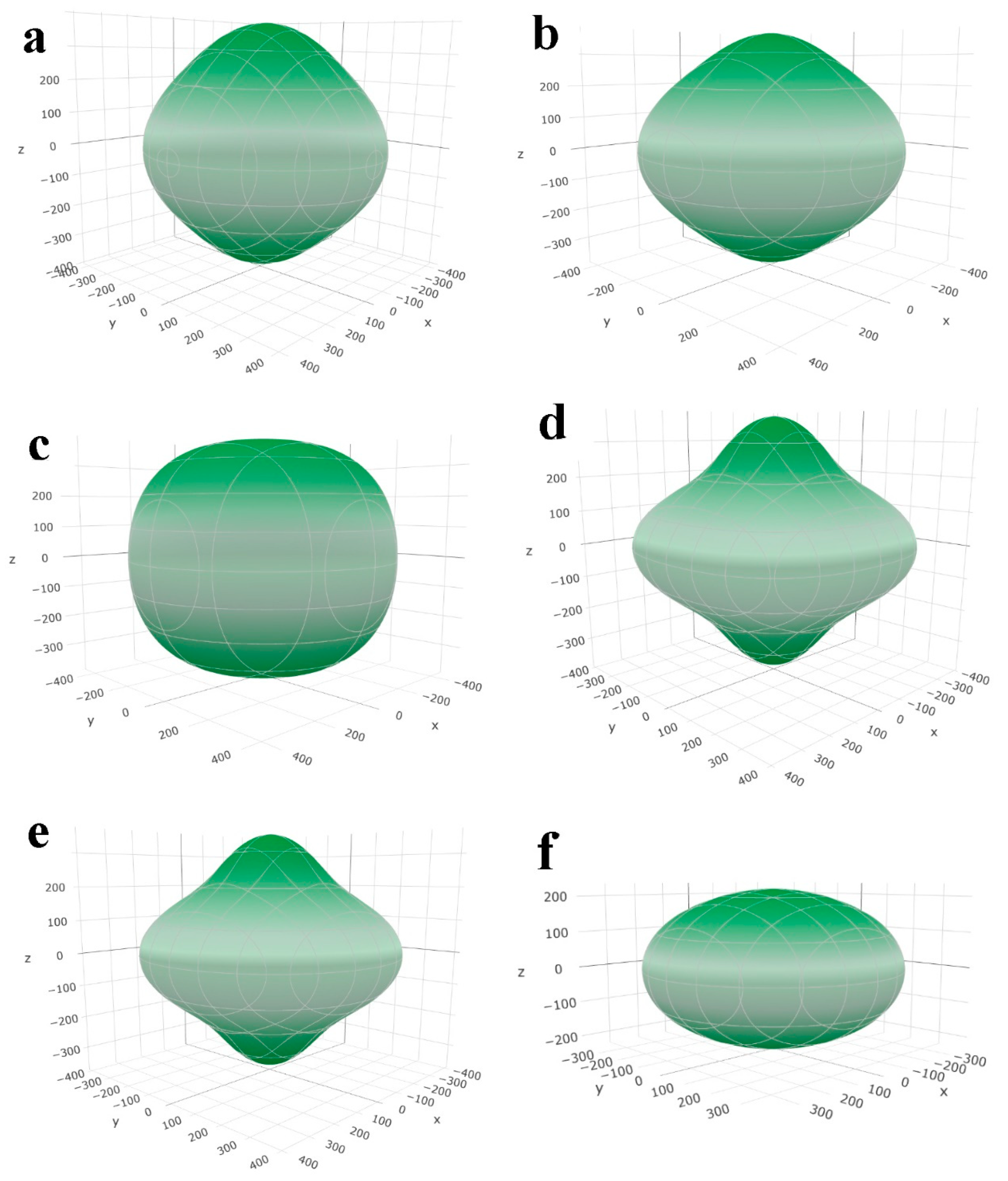 Coatings 12 01363 g004a