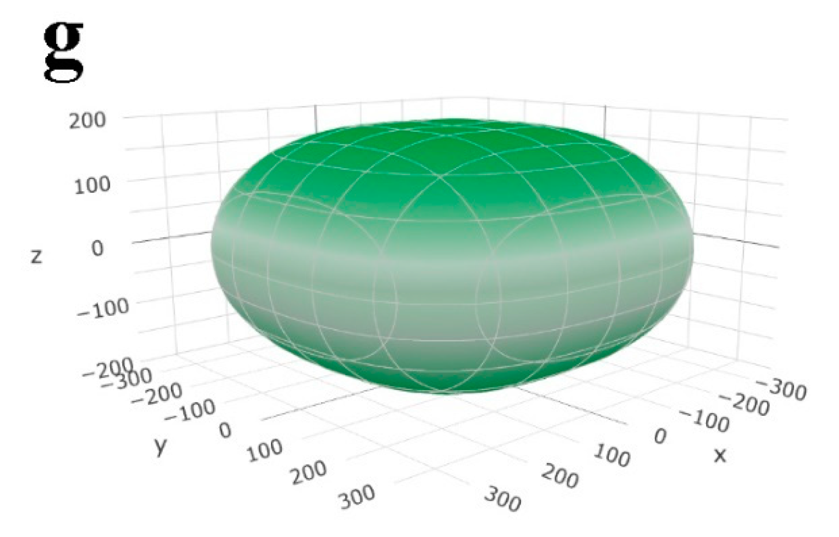 Coatings 12 01363 g004b