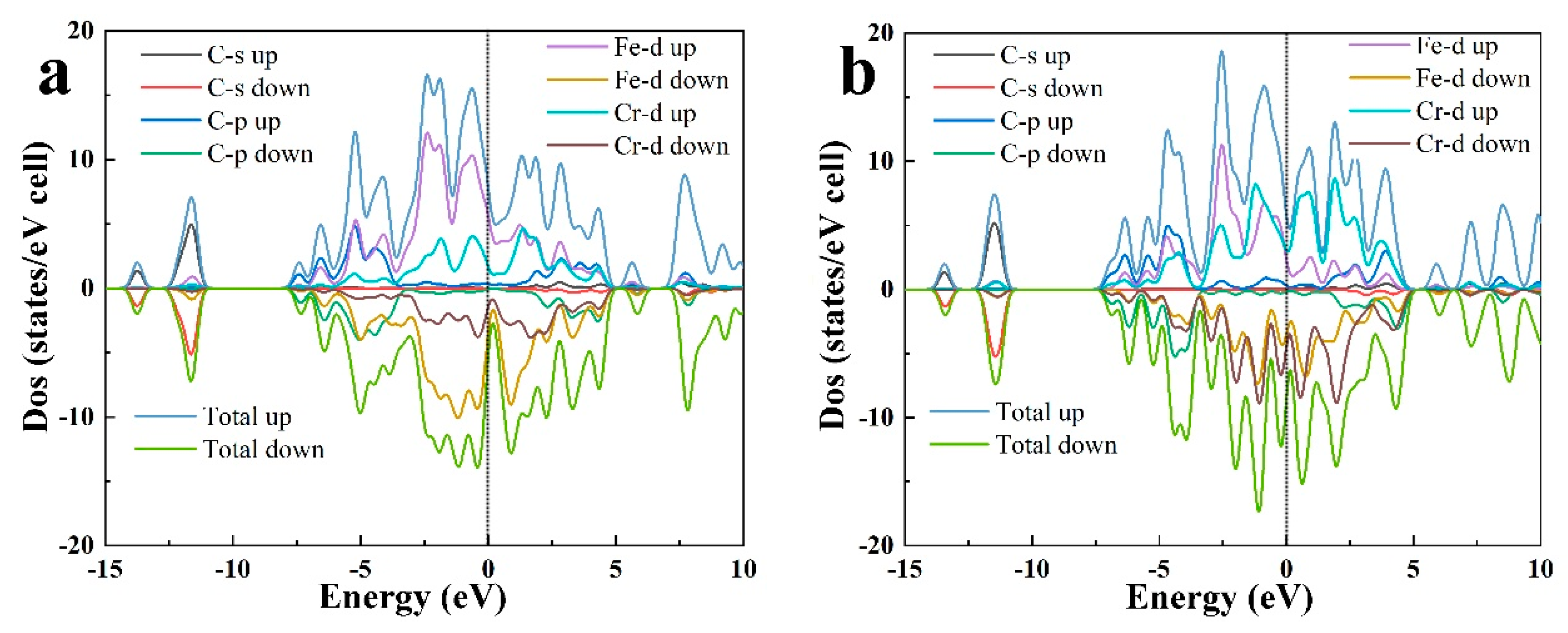 Coatings 12 01363 g006a