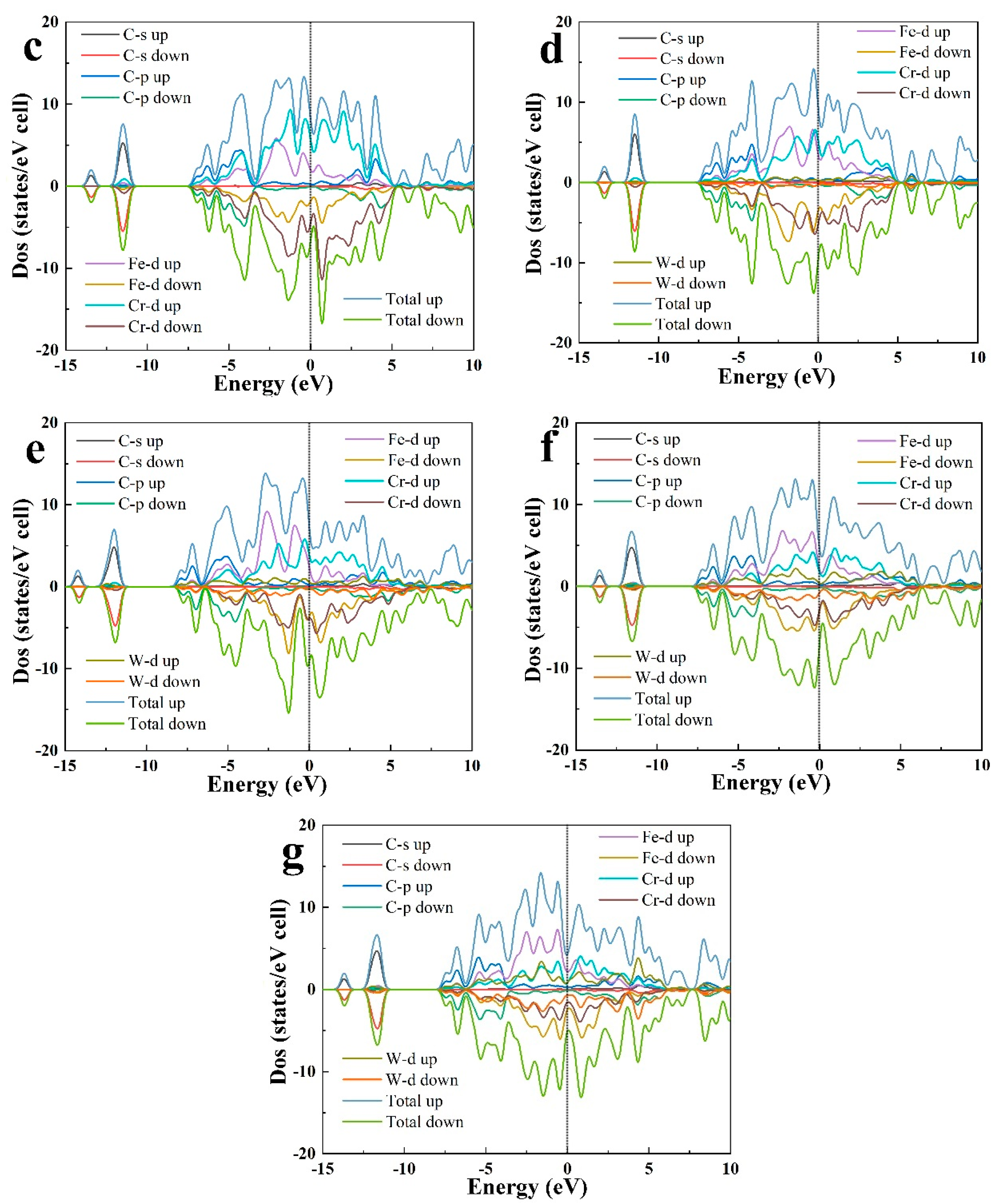 Coatings 12 01363 g006b