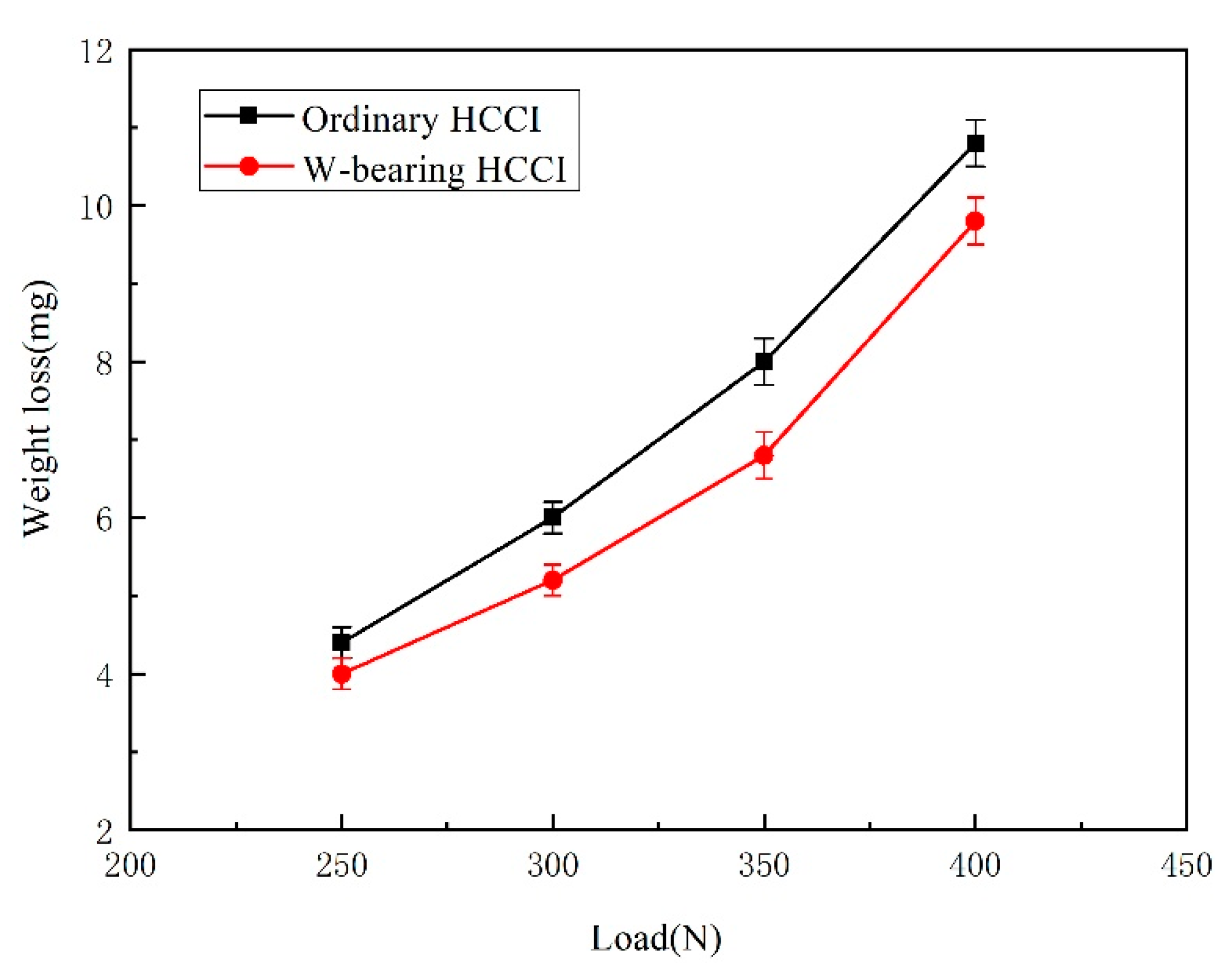 Coatings 12 01363 g010