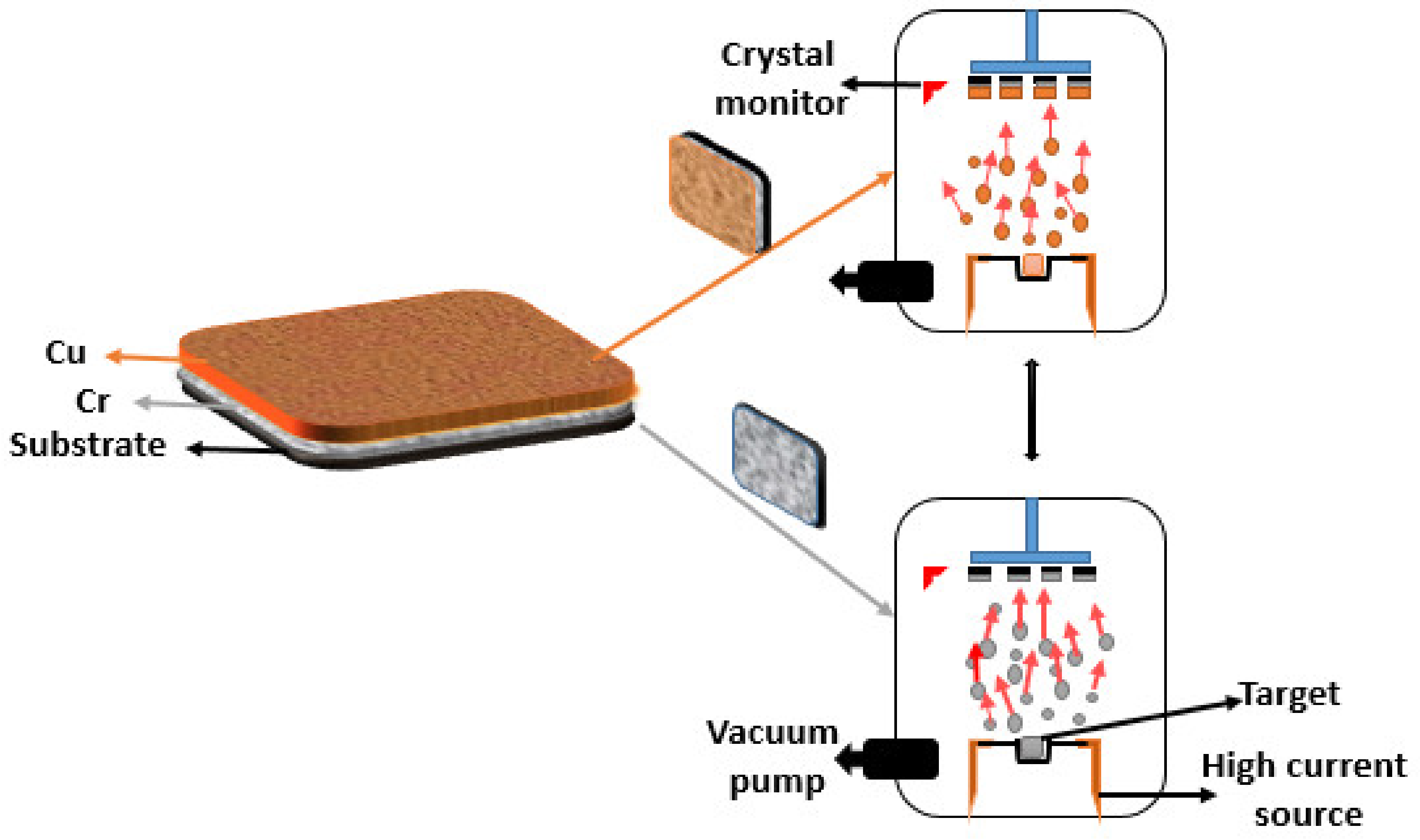 Coatings 12 01364 g001 550