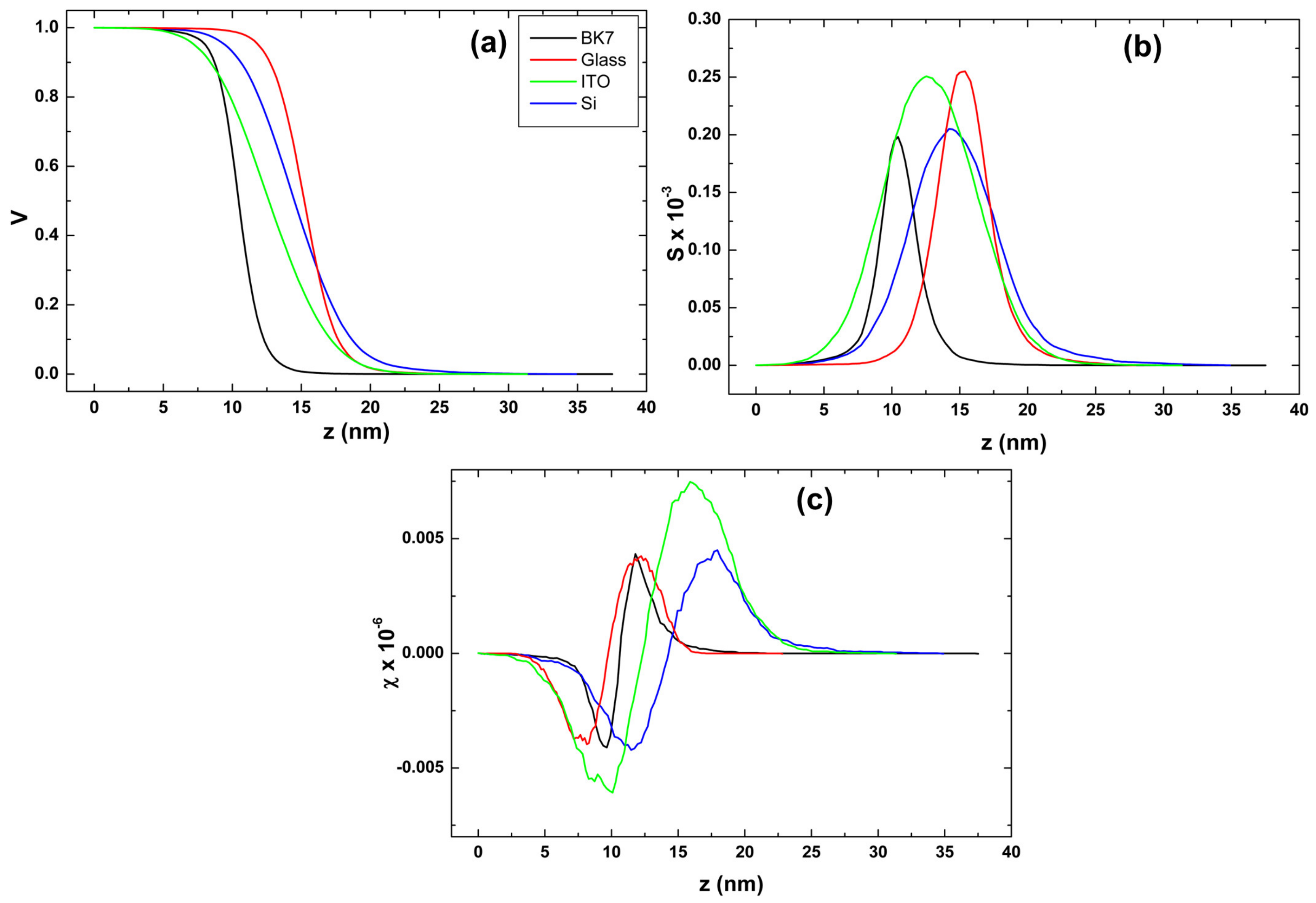 Coatings 12 01364 g004 550