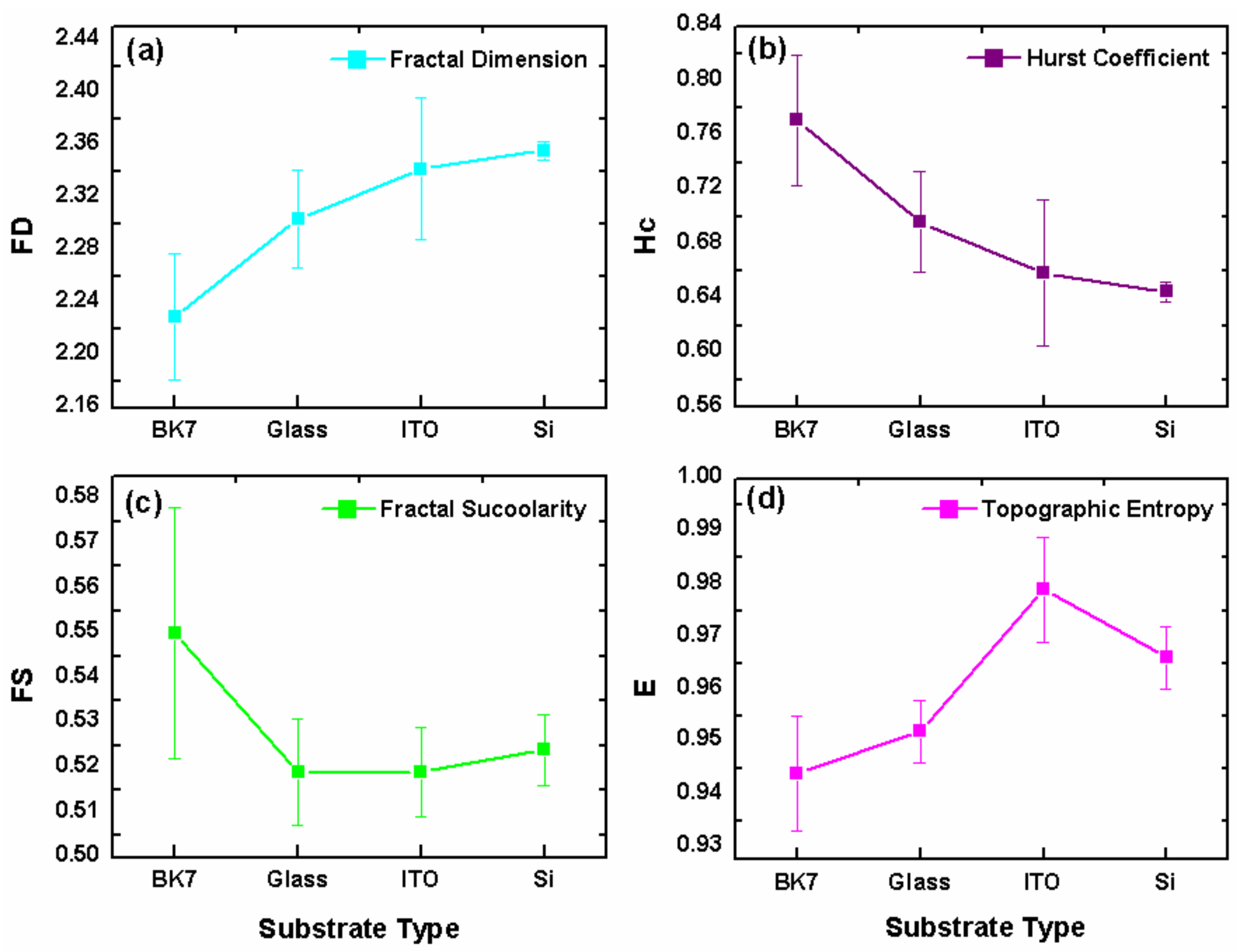 Coatings 12 01364 g005 550