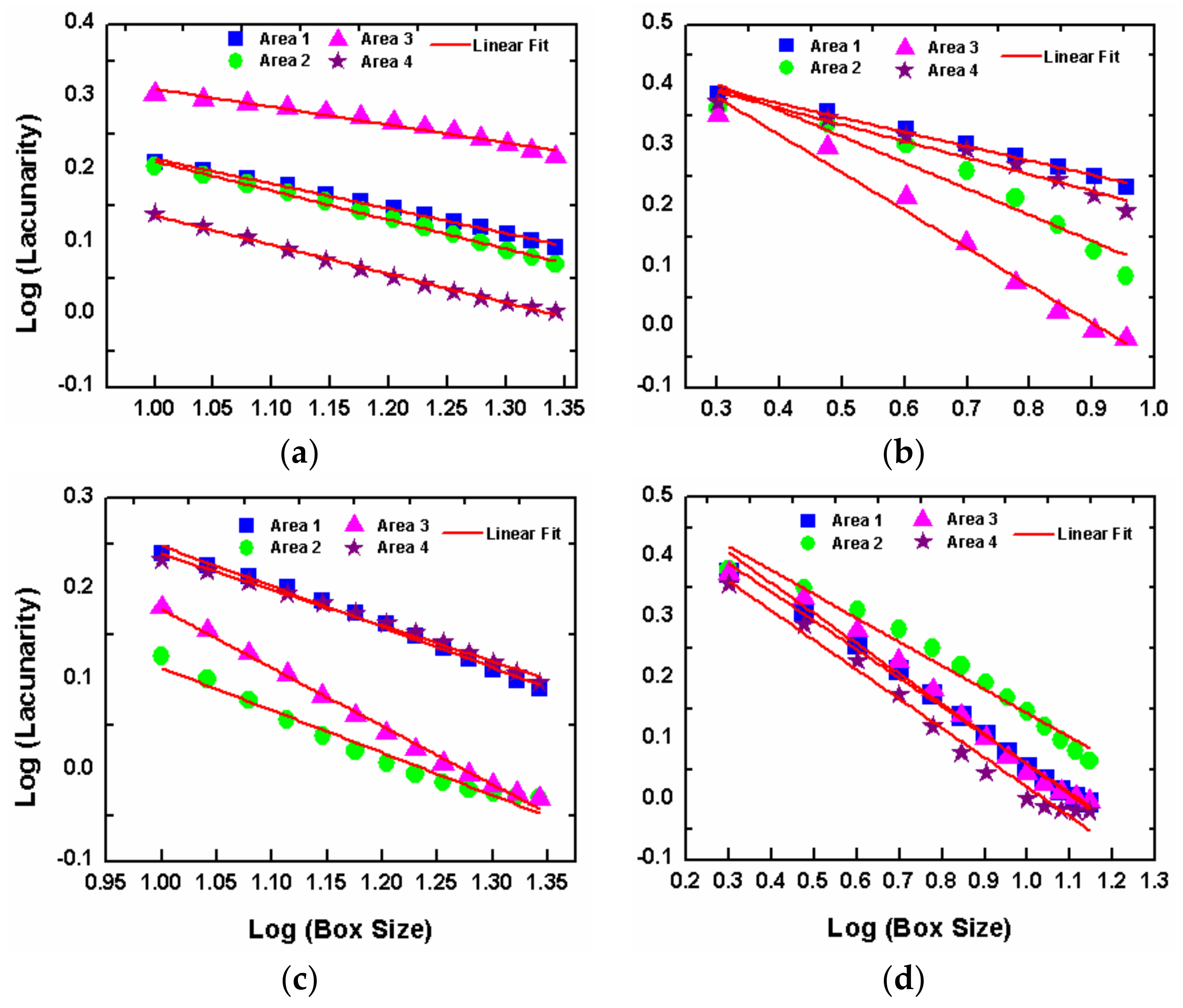 Coatings 12 01364 g006 550