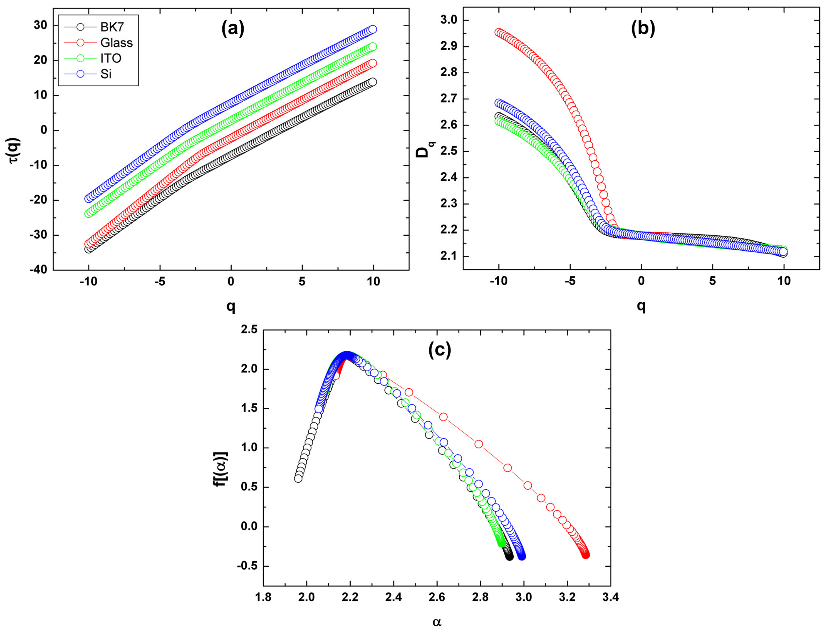 Coatings 12 01364 g007 550