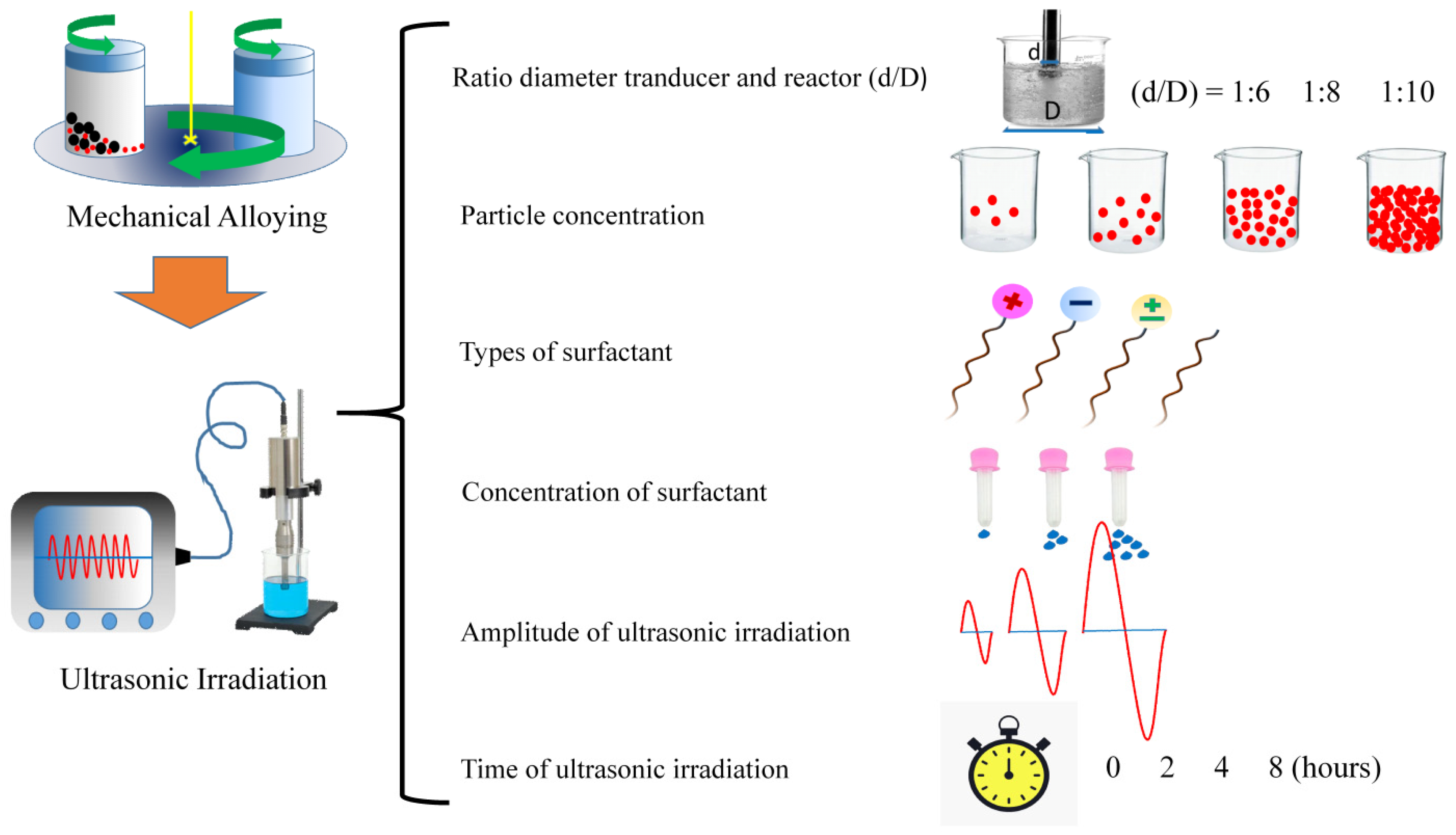 Coatings 12 01367 g001