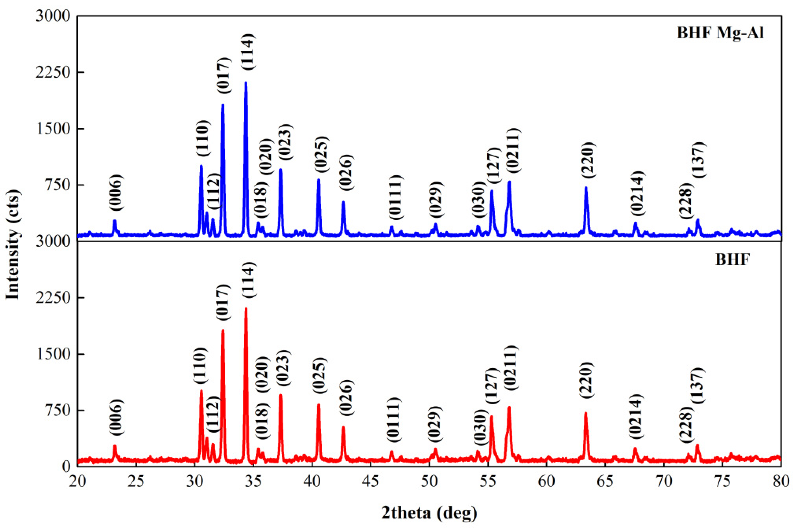 Coatings 12 01367 g002