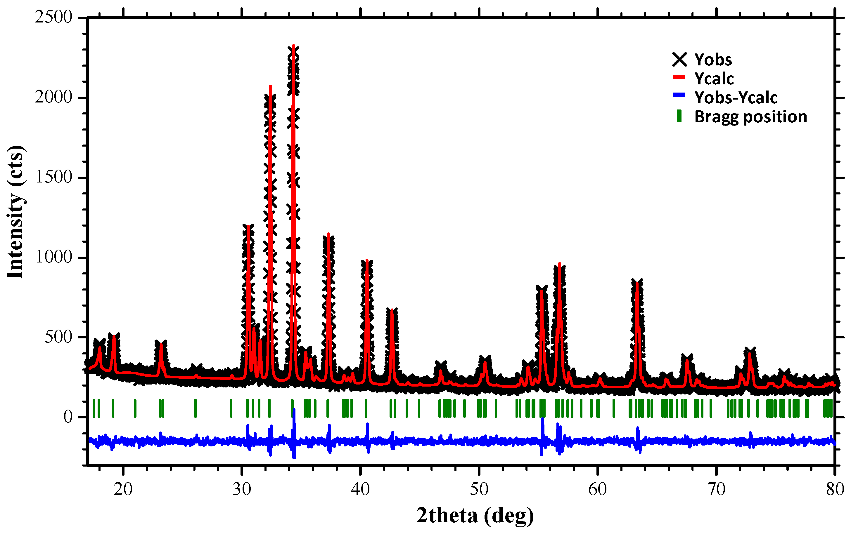 Coatings 12 01367 g003