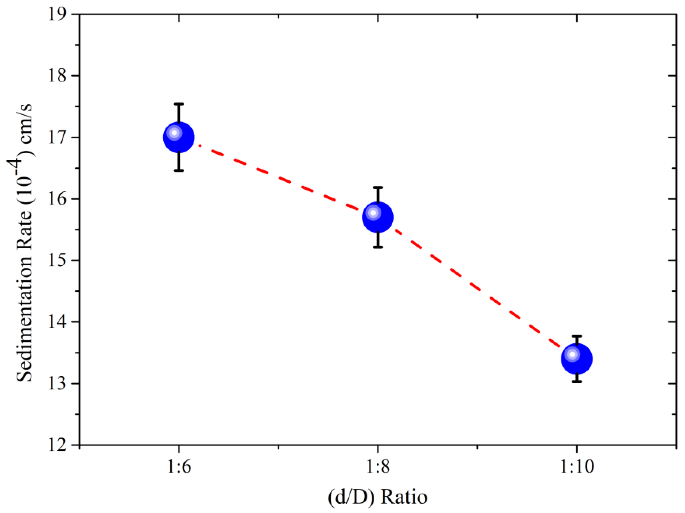 Coatings 12 01367 g005