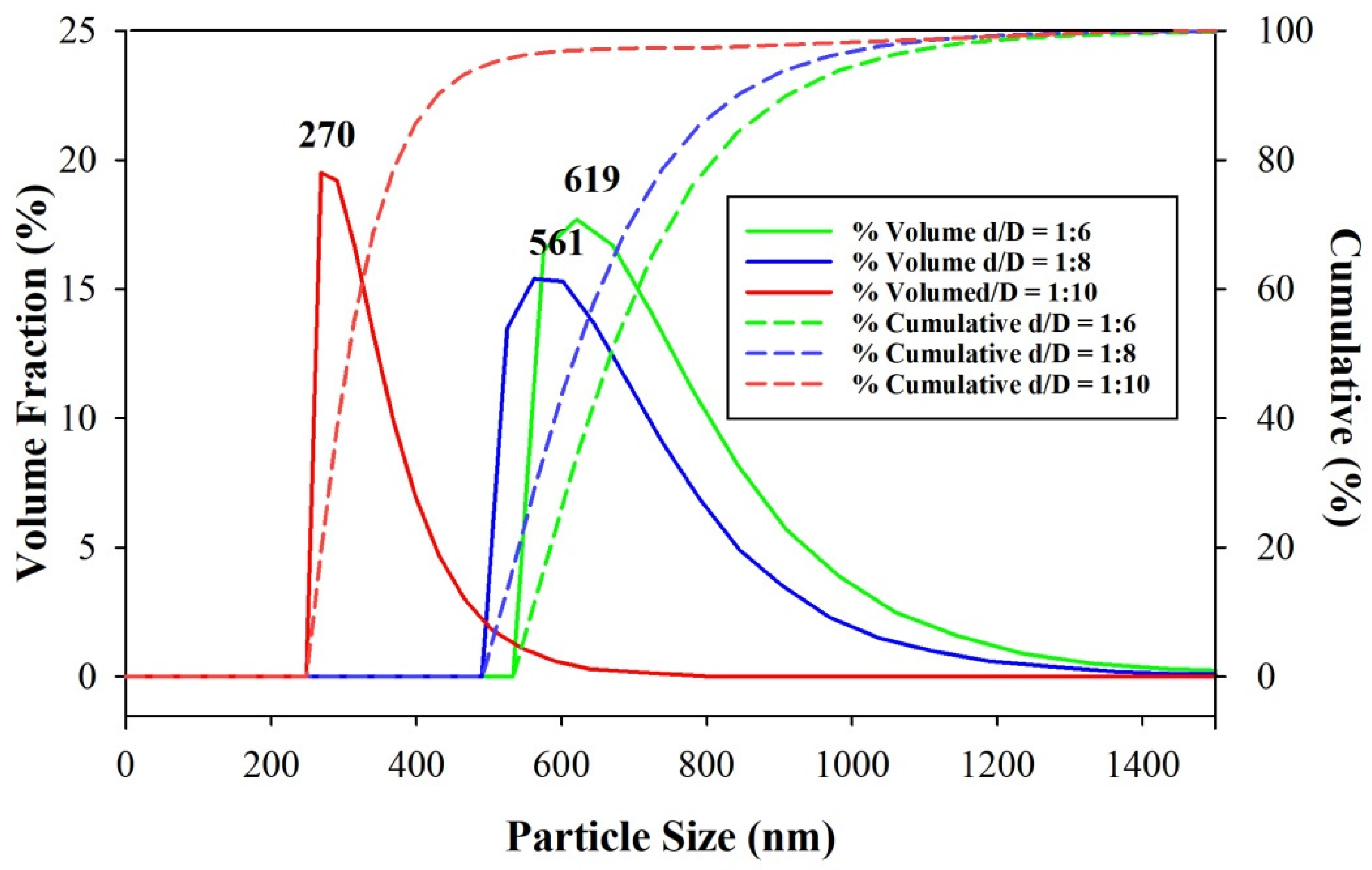 Coatings 12 01367 g006