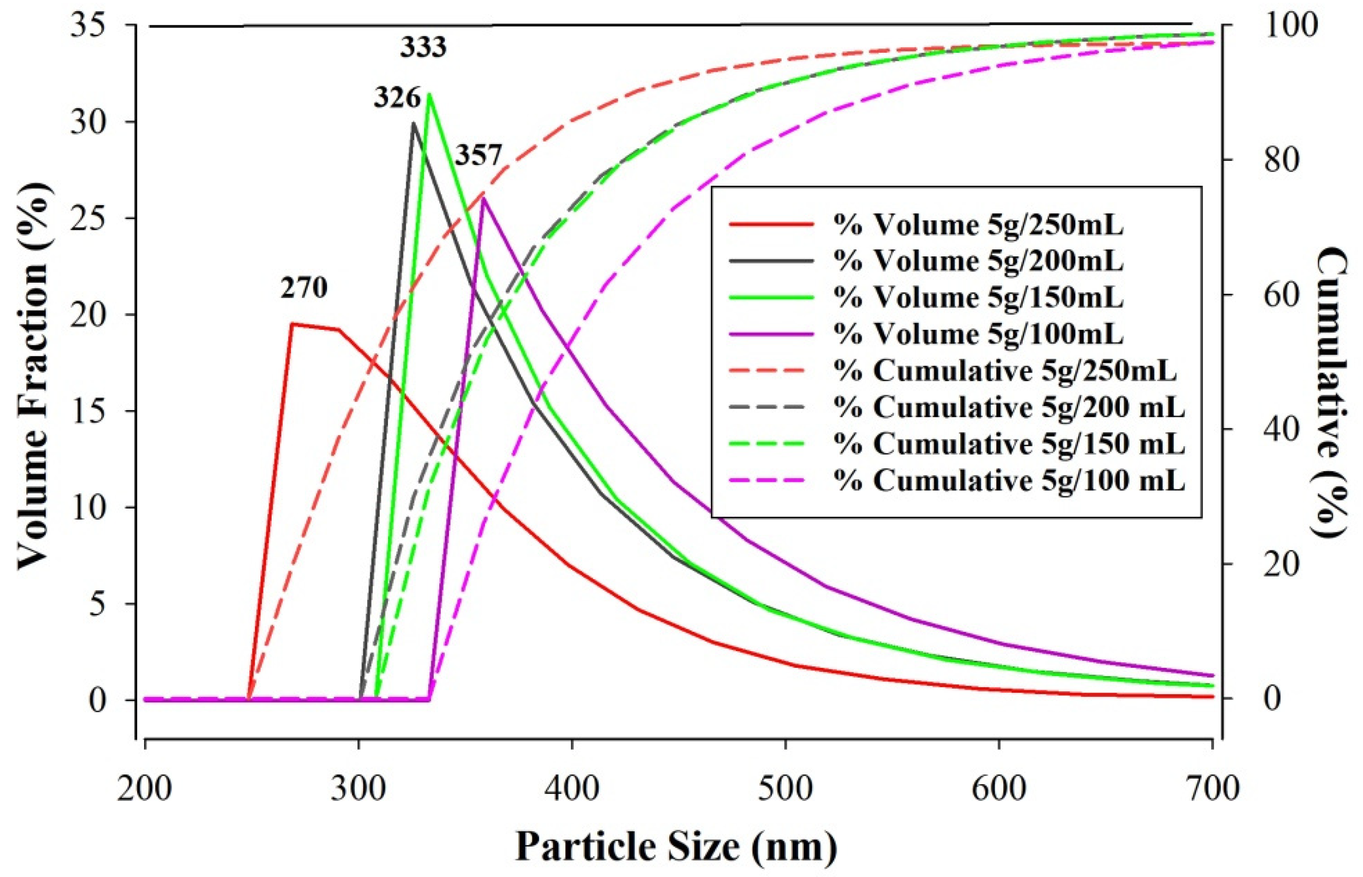 Coatings 12 01367 g008