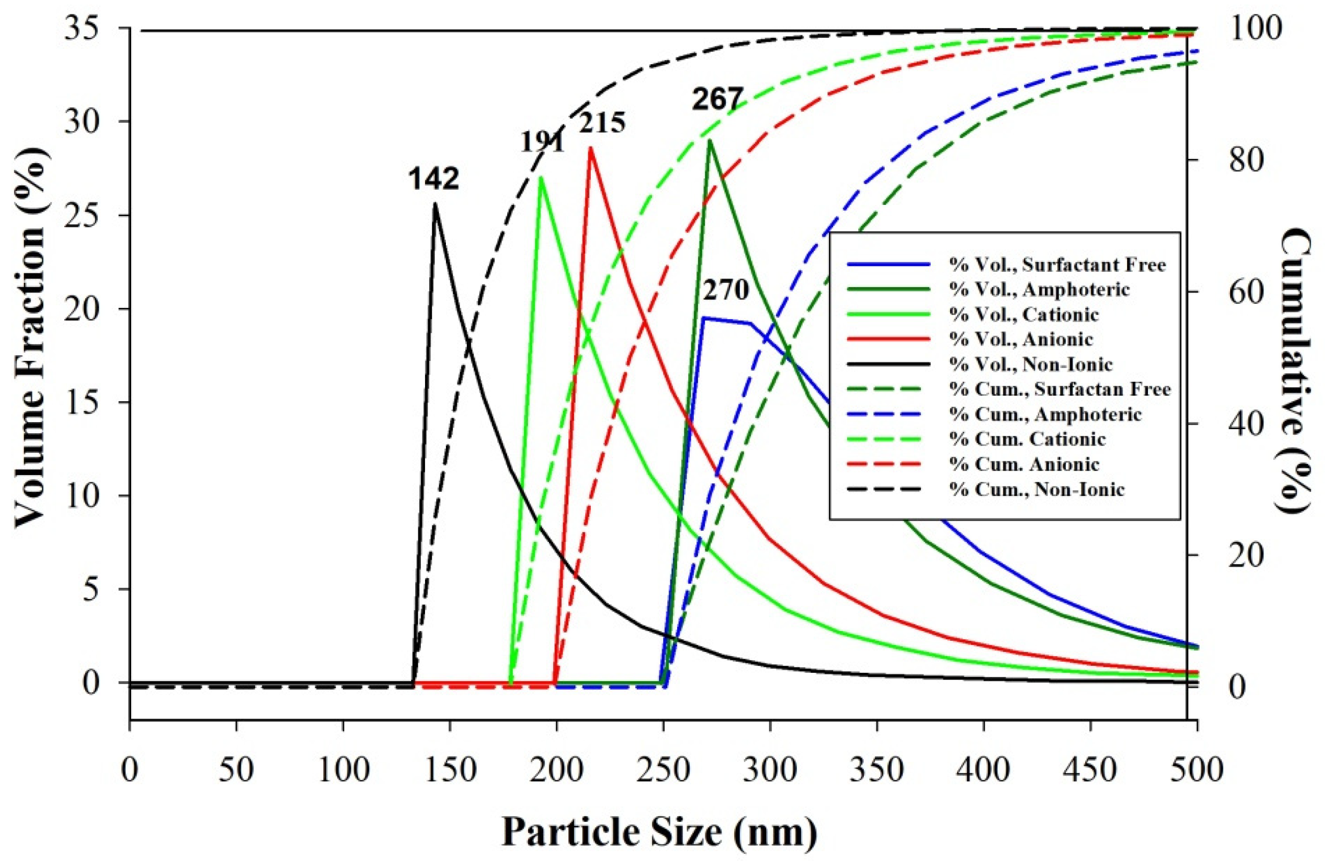 Coatings 12 01367 g009