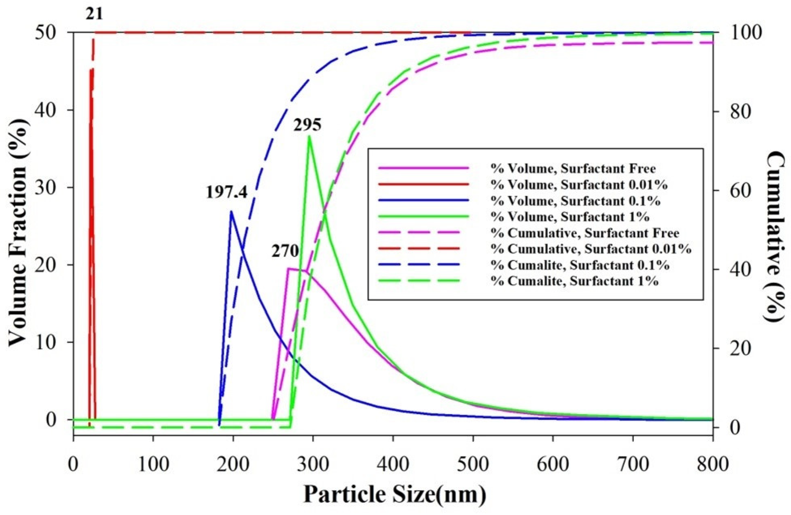 Coatings 12 01367 g010